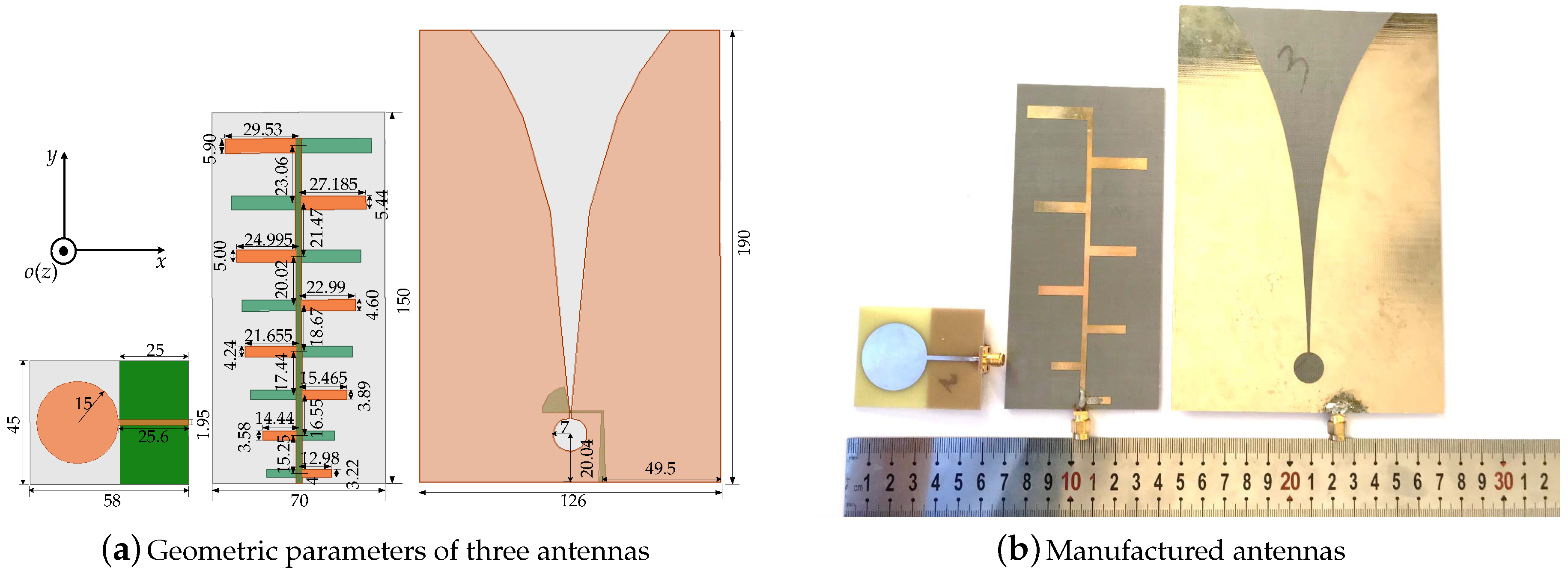 Sensors 18 00088 g002