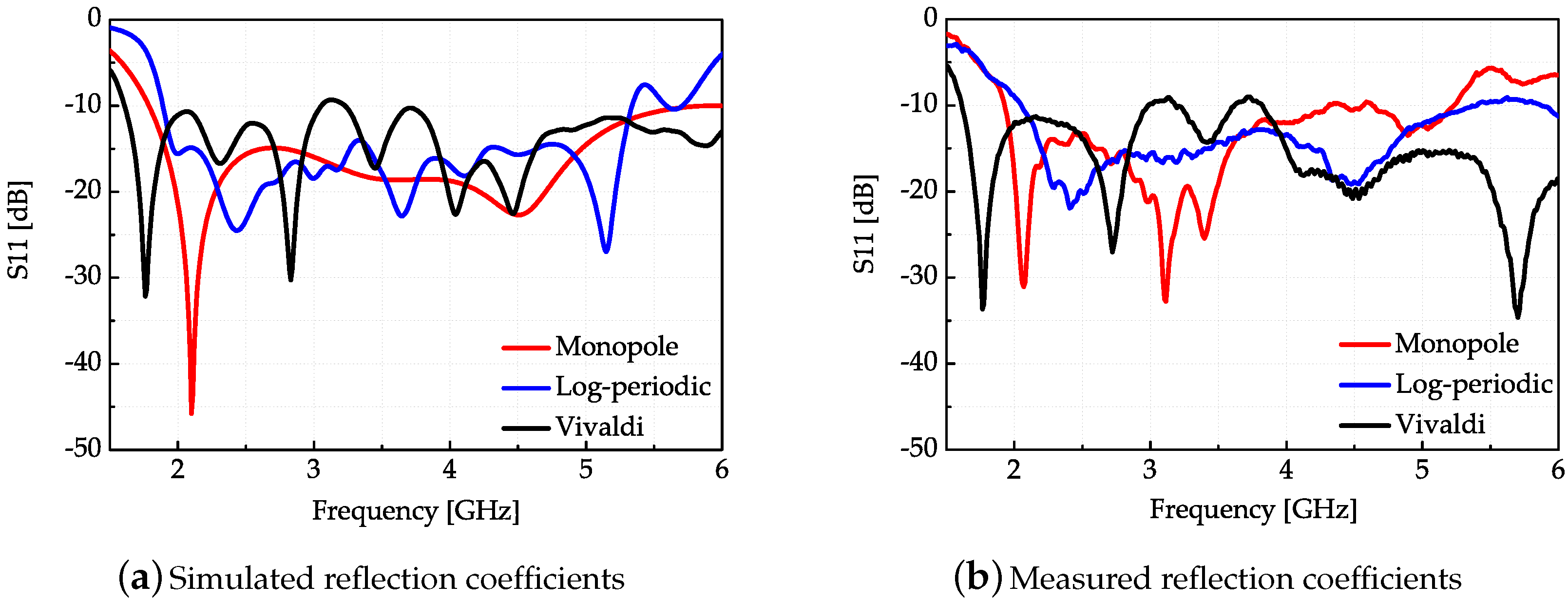 Sensors 18 00088 g003