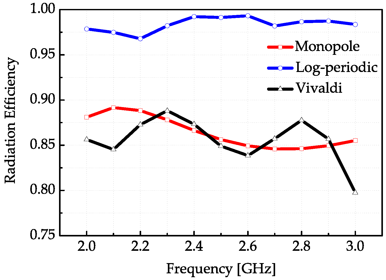 Sensors 18 00088 g004