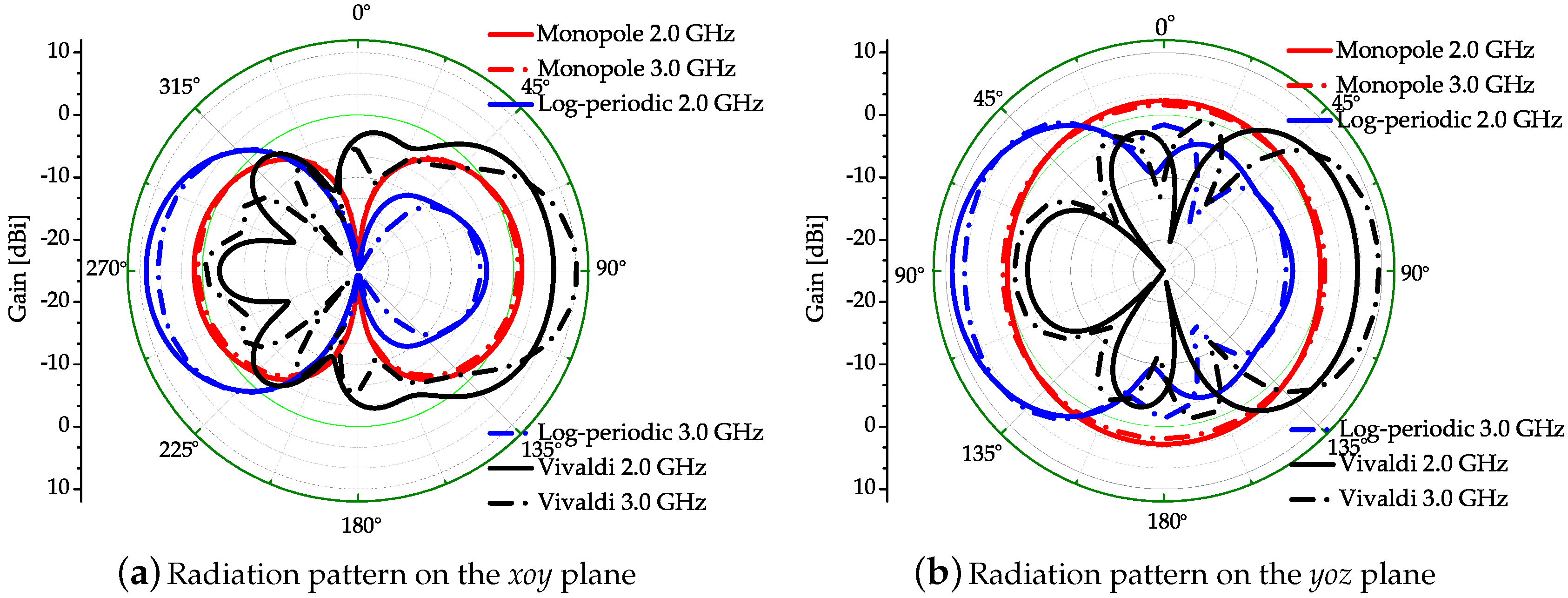 Sensors 18 00088 g005