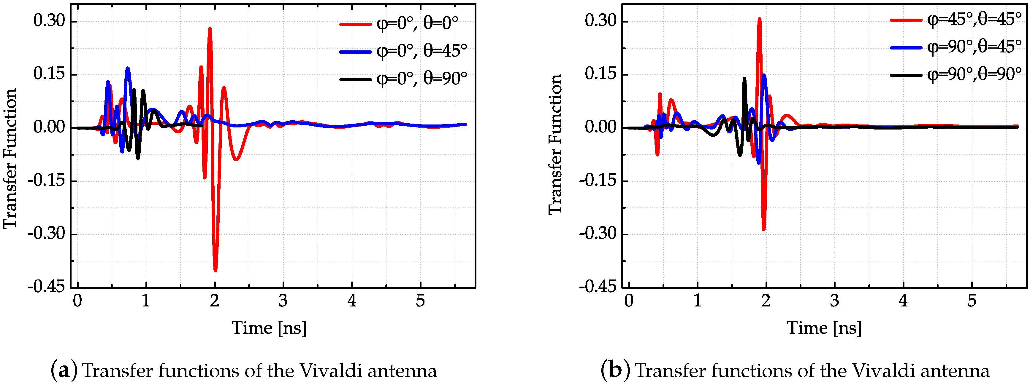 Sensors 18 00088 g009