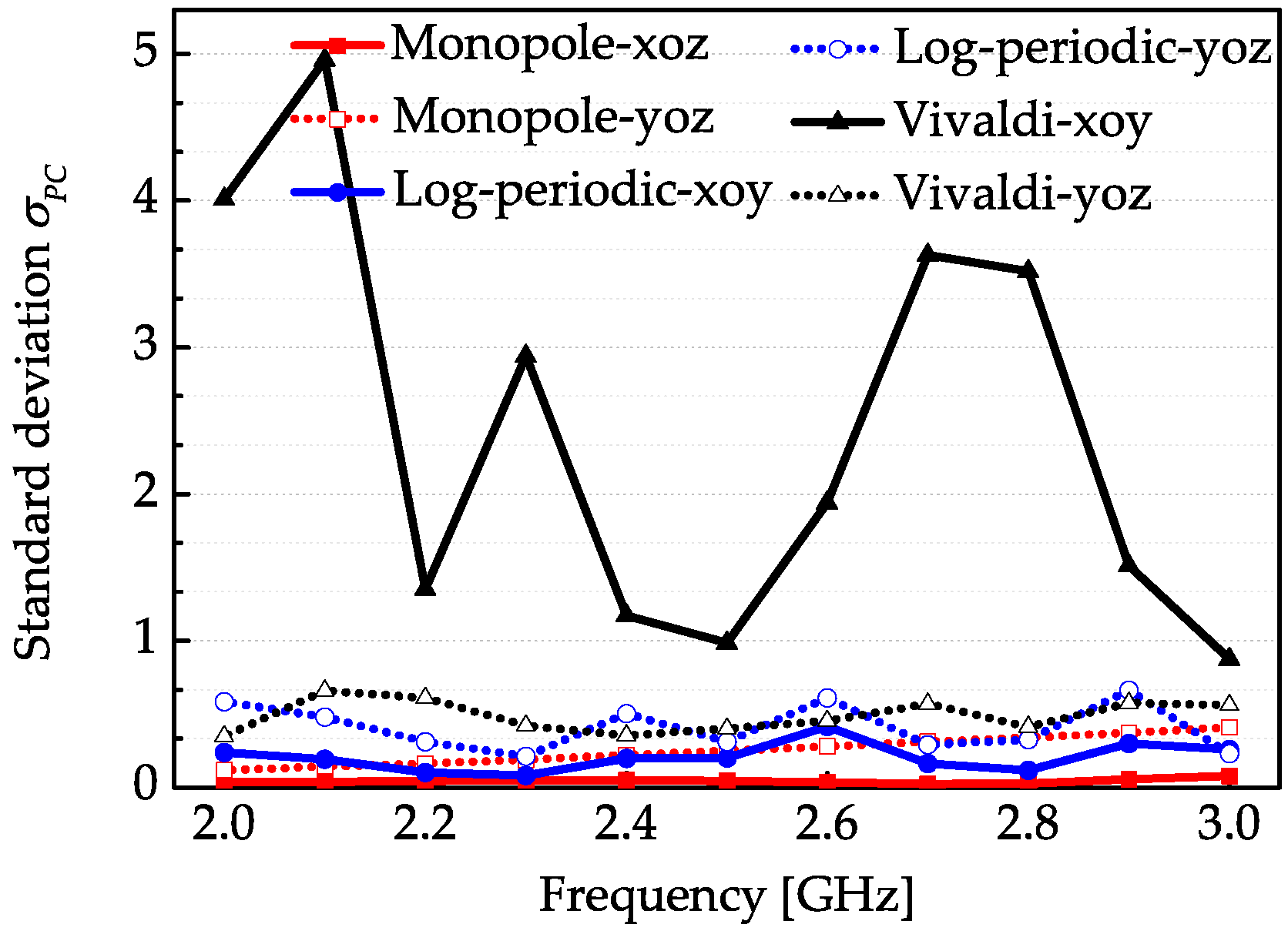 Sensors 18 00088 g010