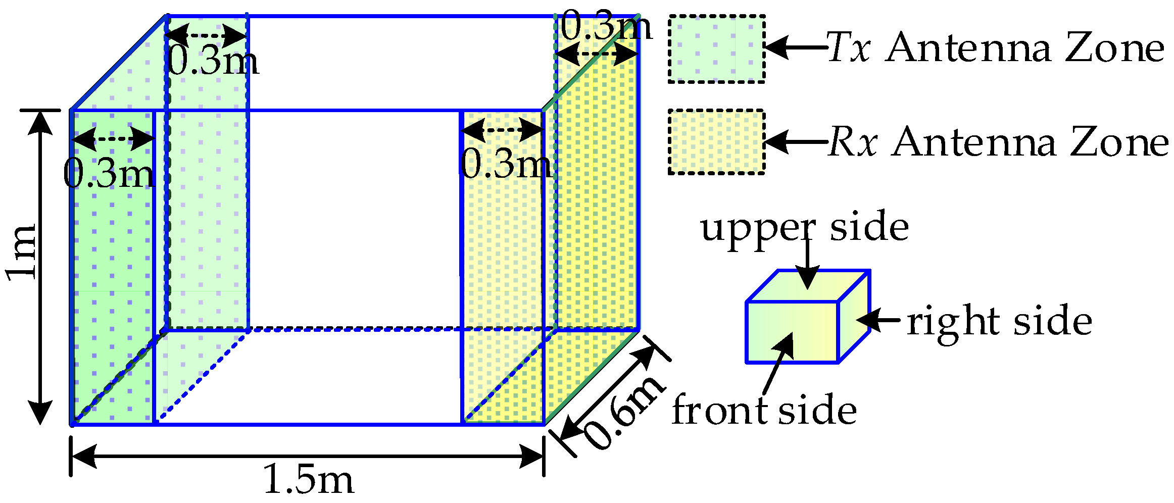 Sensors 18 00088 g011
