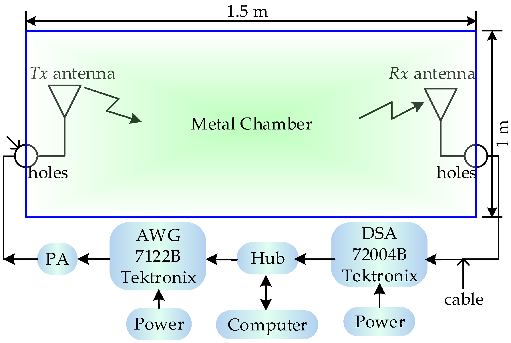 Sensors 18 00088 g012