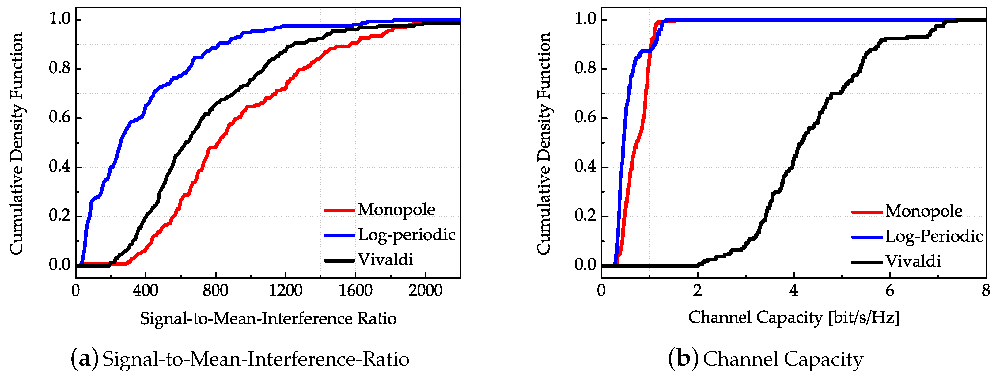 Sensors 18 00088 g015