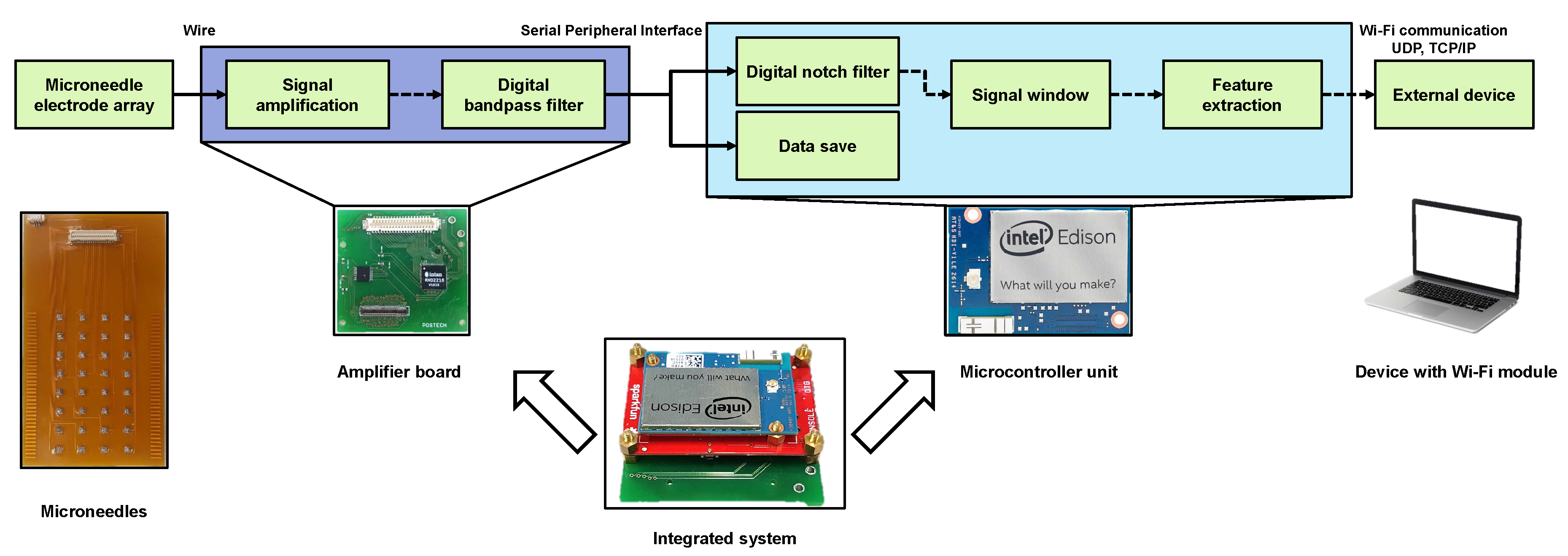 Sensors 18 00092 g002