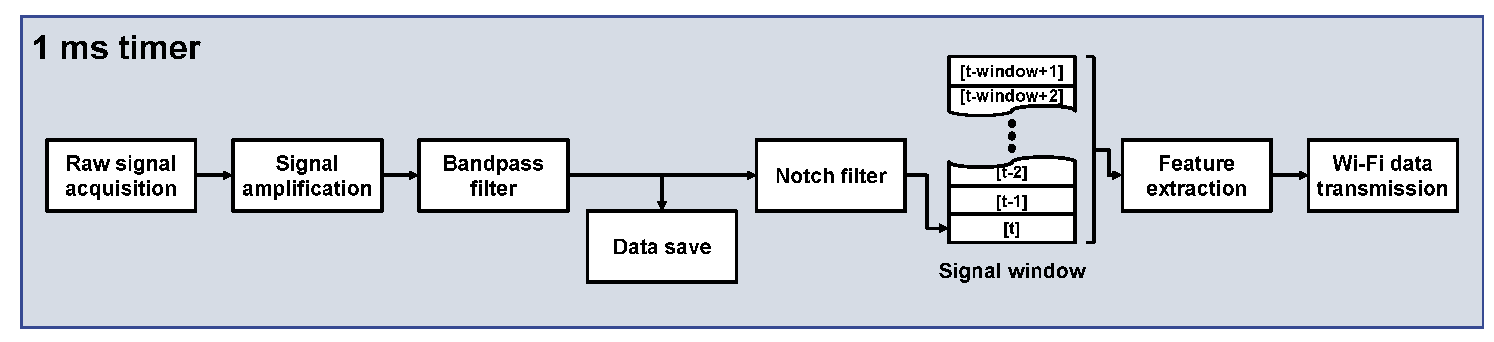 Sensors 18 00092 g007