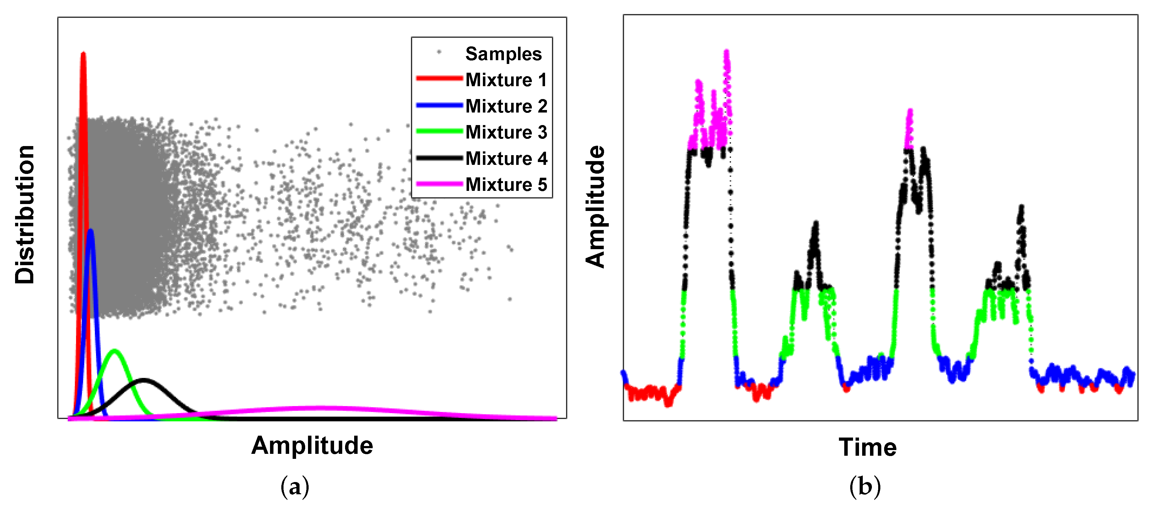 Sensors 18 00092 g011