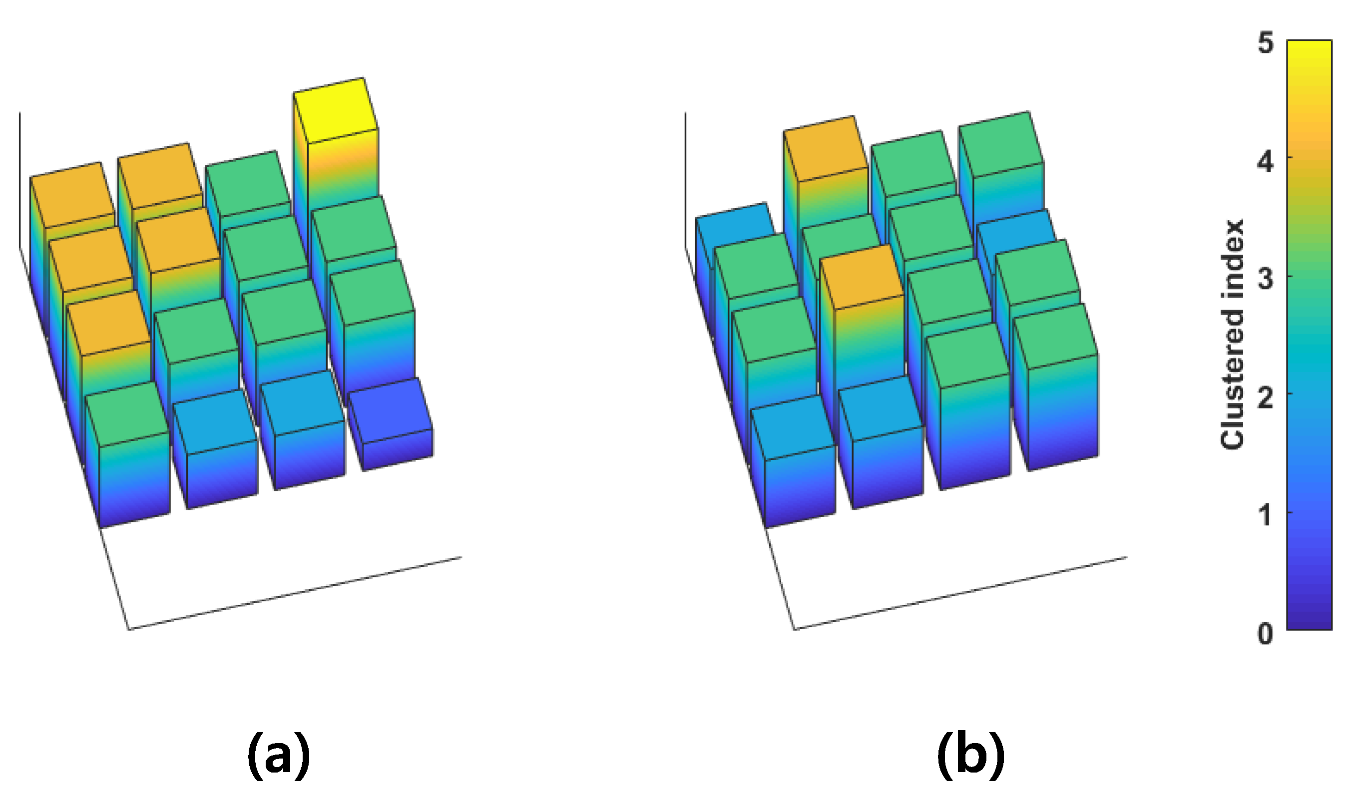 Sensors 18 00092 g012