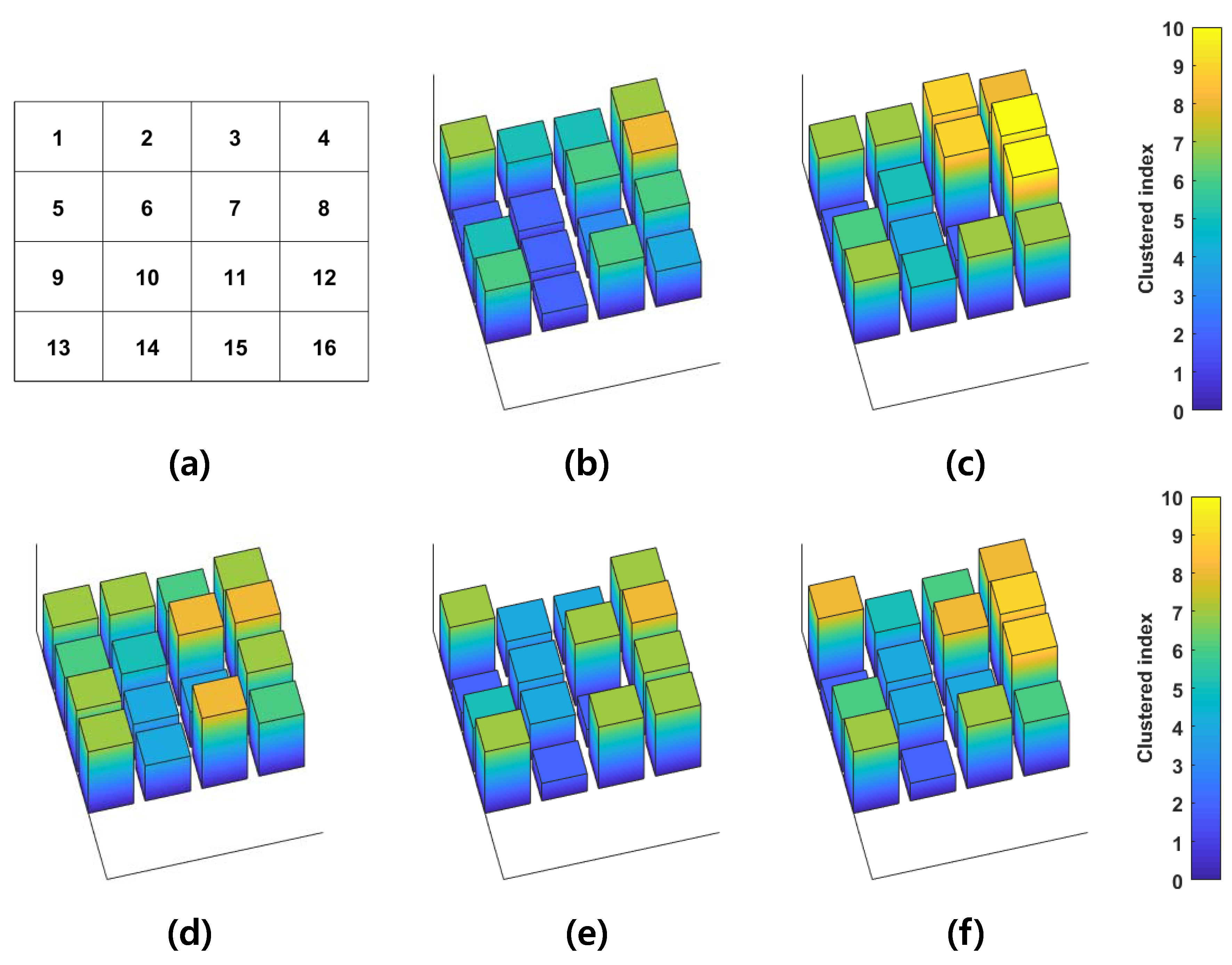 Sensors 18 00092 g013