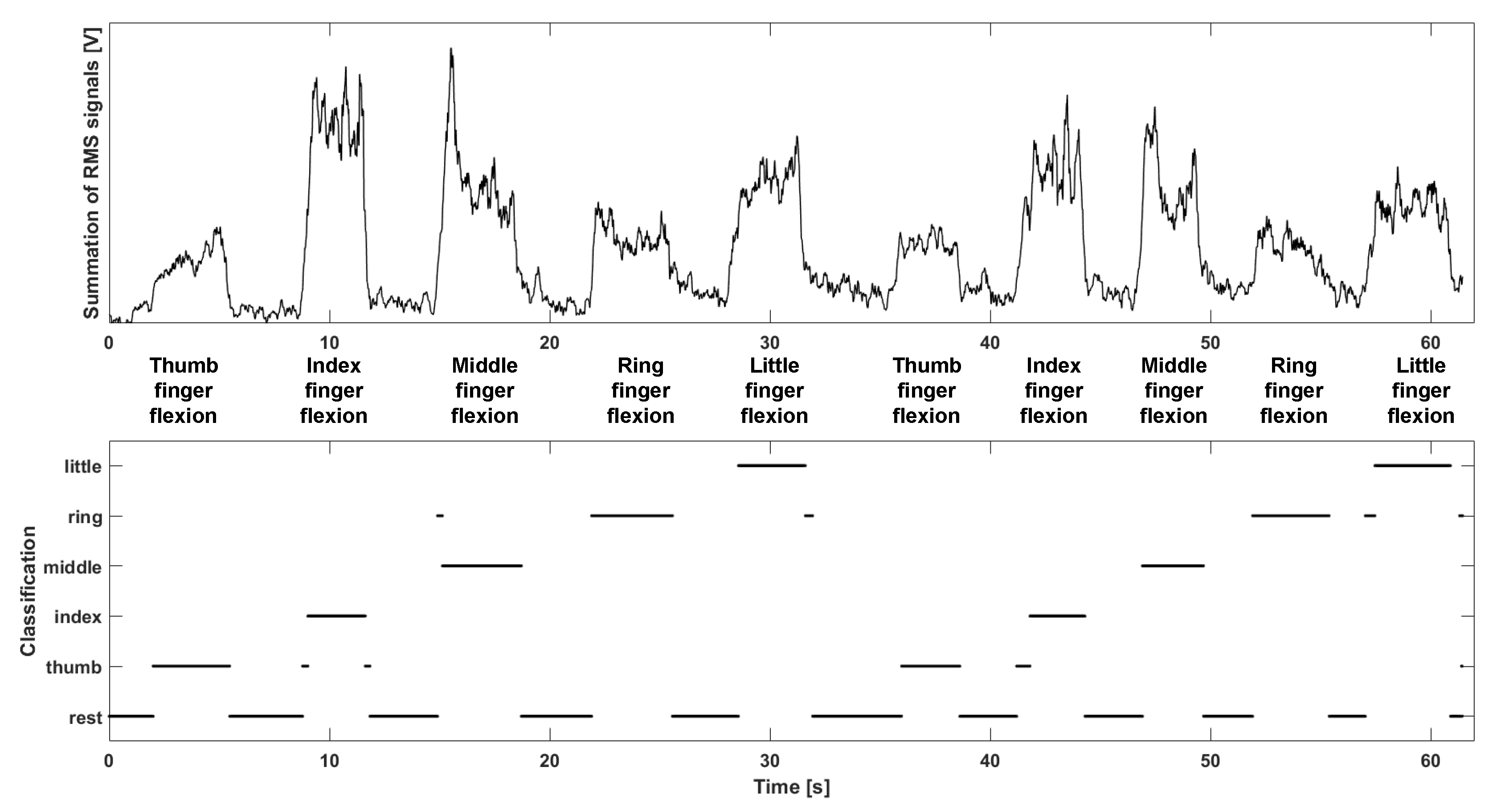 Sensors 18 00092 g014