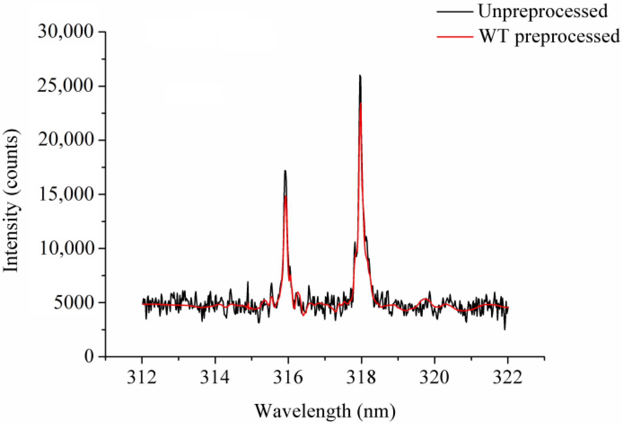 Sensors 18 00095 g001
