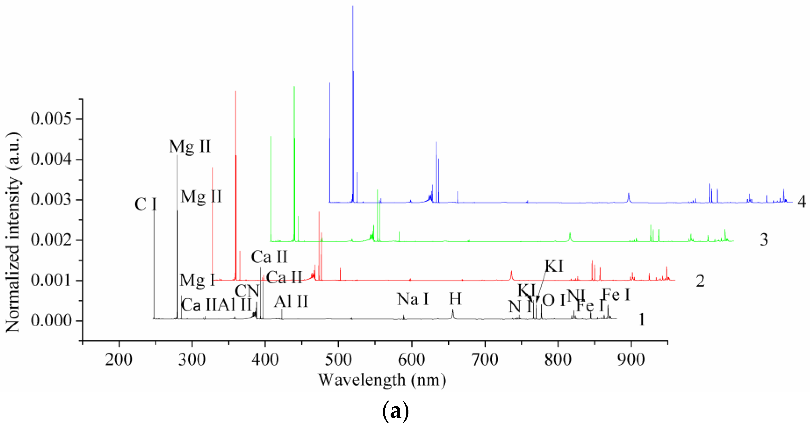 Sensors 18 00095 g002a