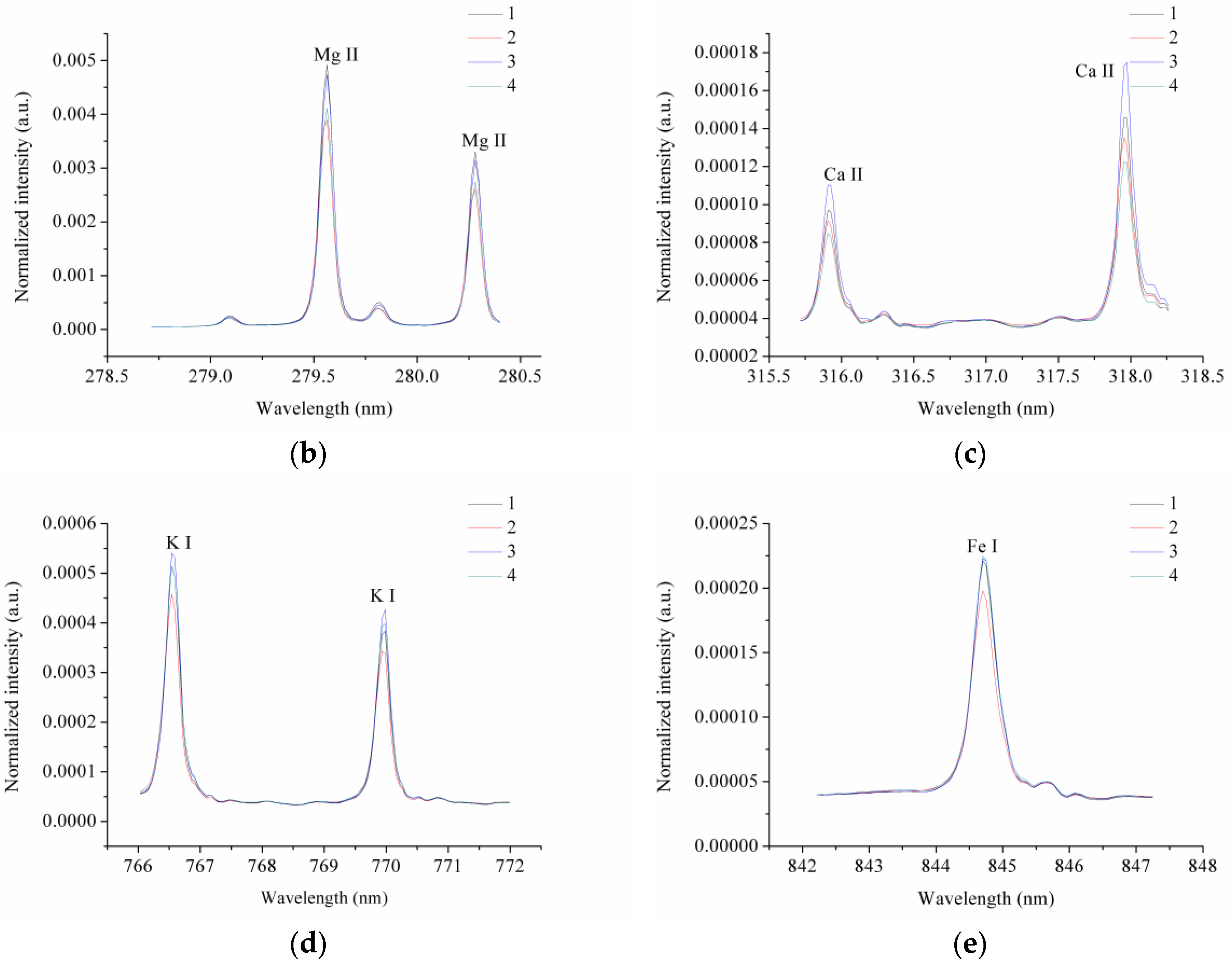 Sensors 18 00095 g002b