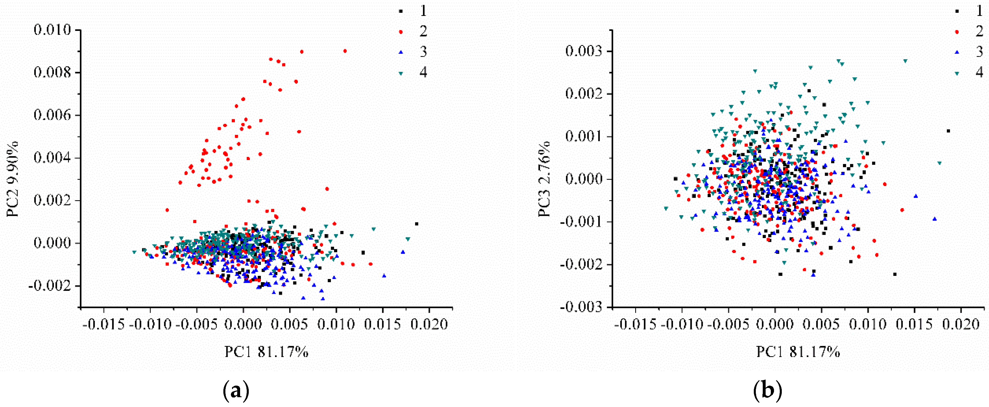Sensors 18 00095 g003a