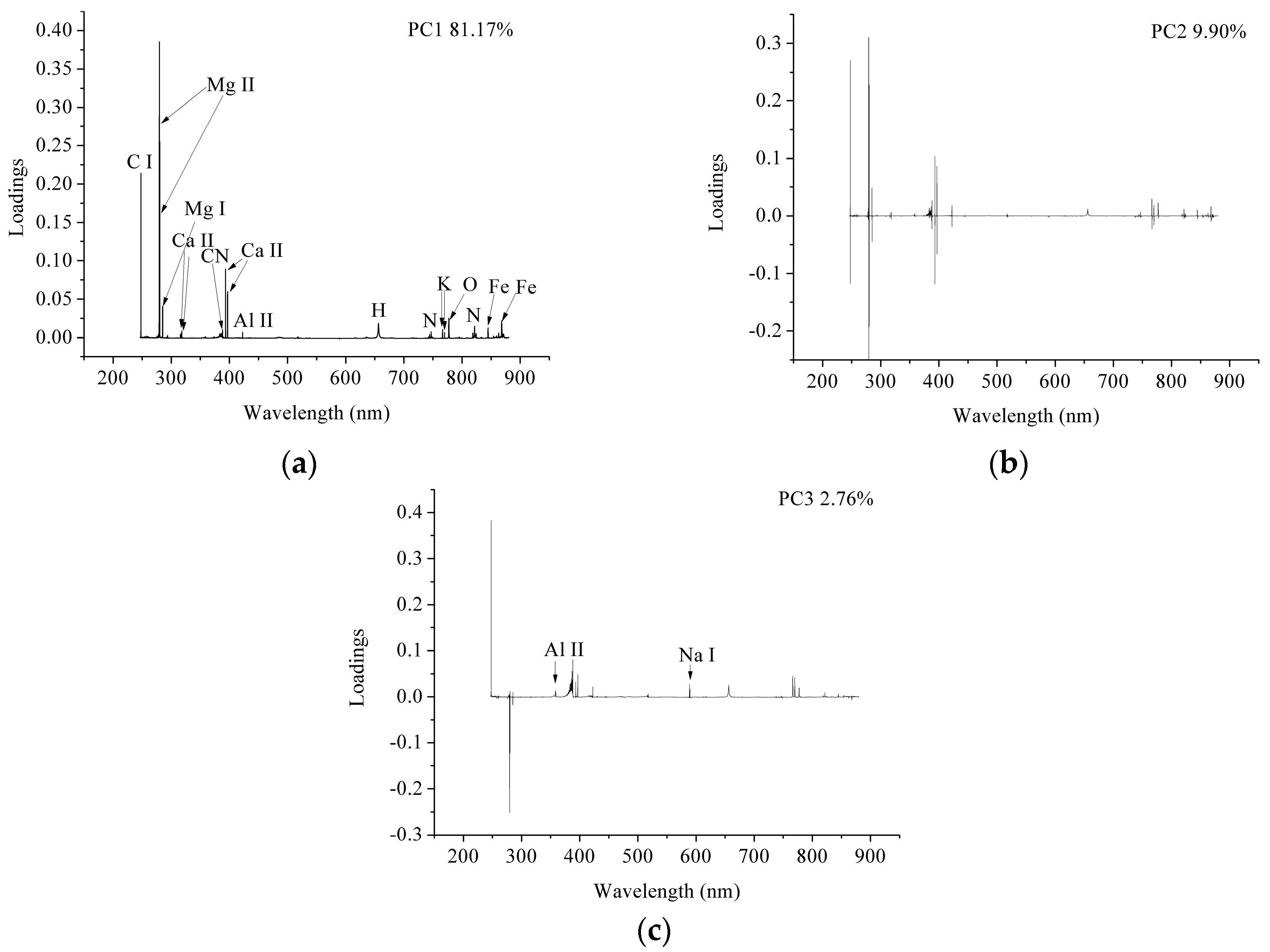 Sensors 18 00095 g004