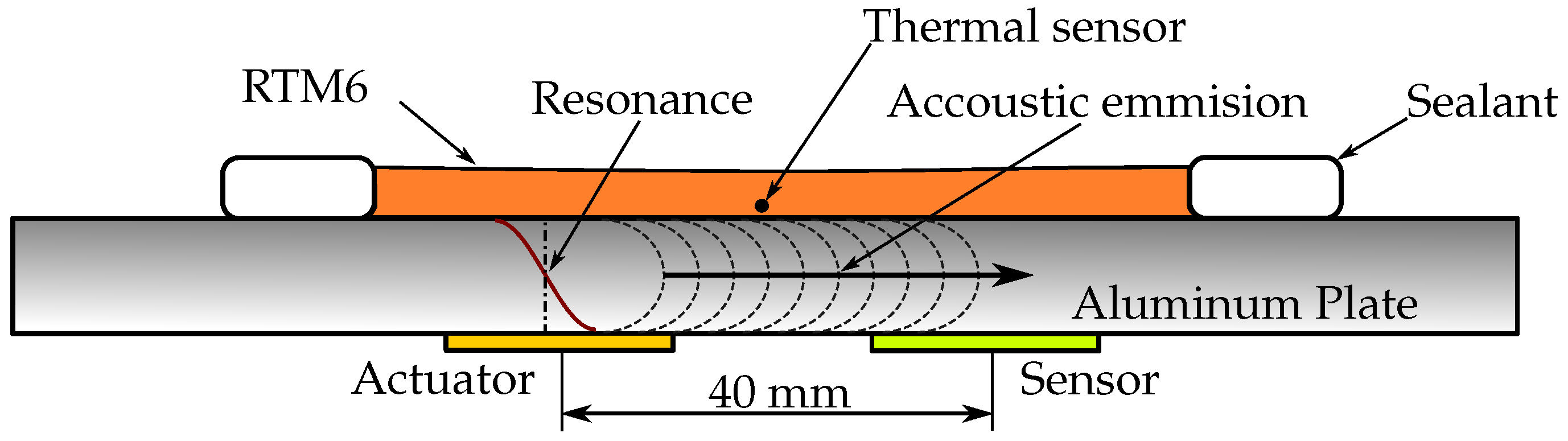 Sensors 18 00096 g002