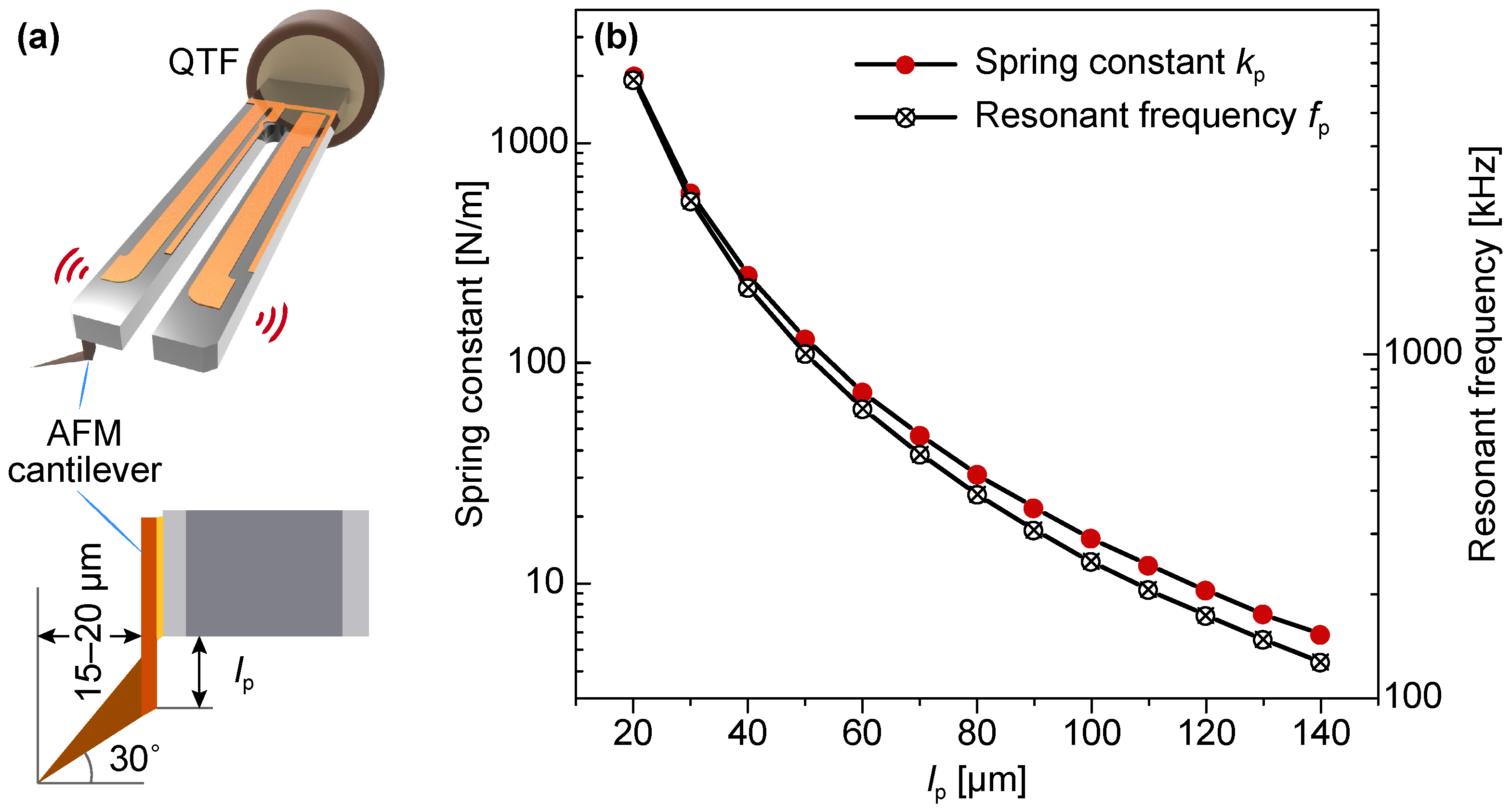 Sensors 18 00100 g001