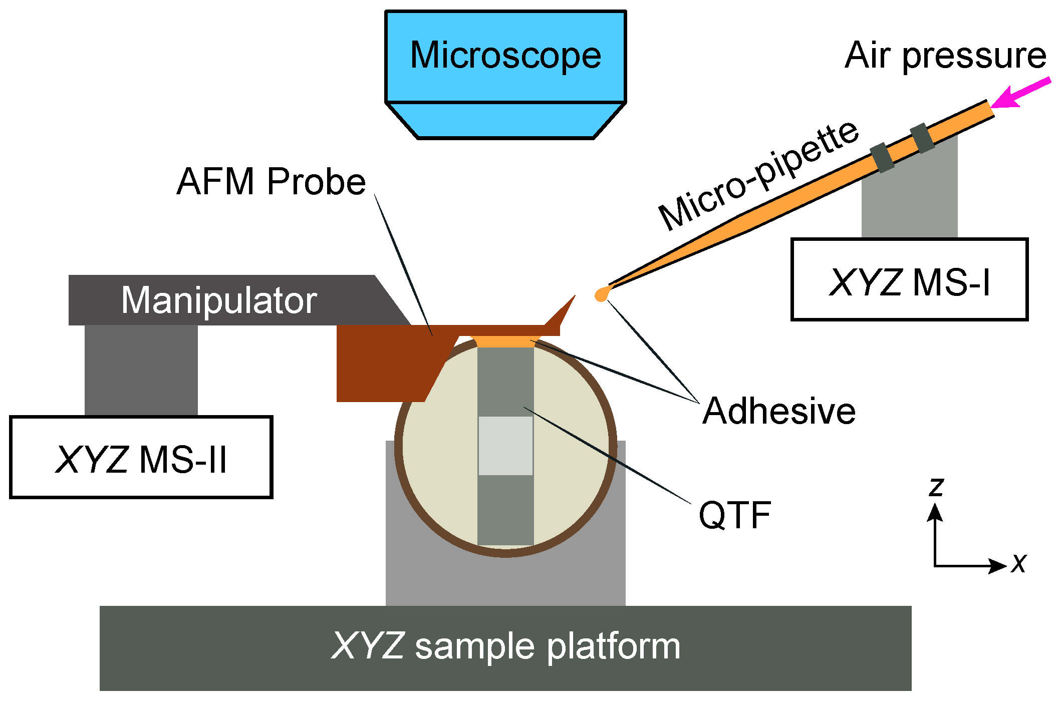 Sensors 18 00100 g002
