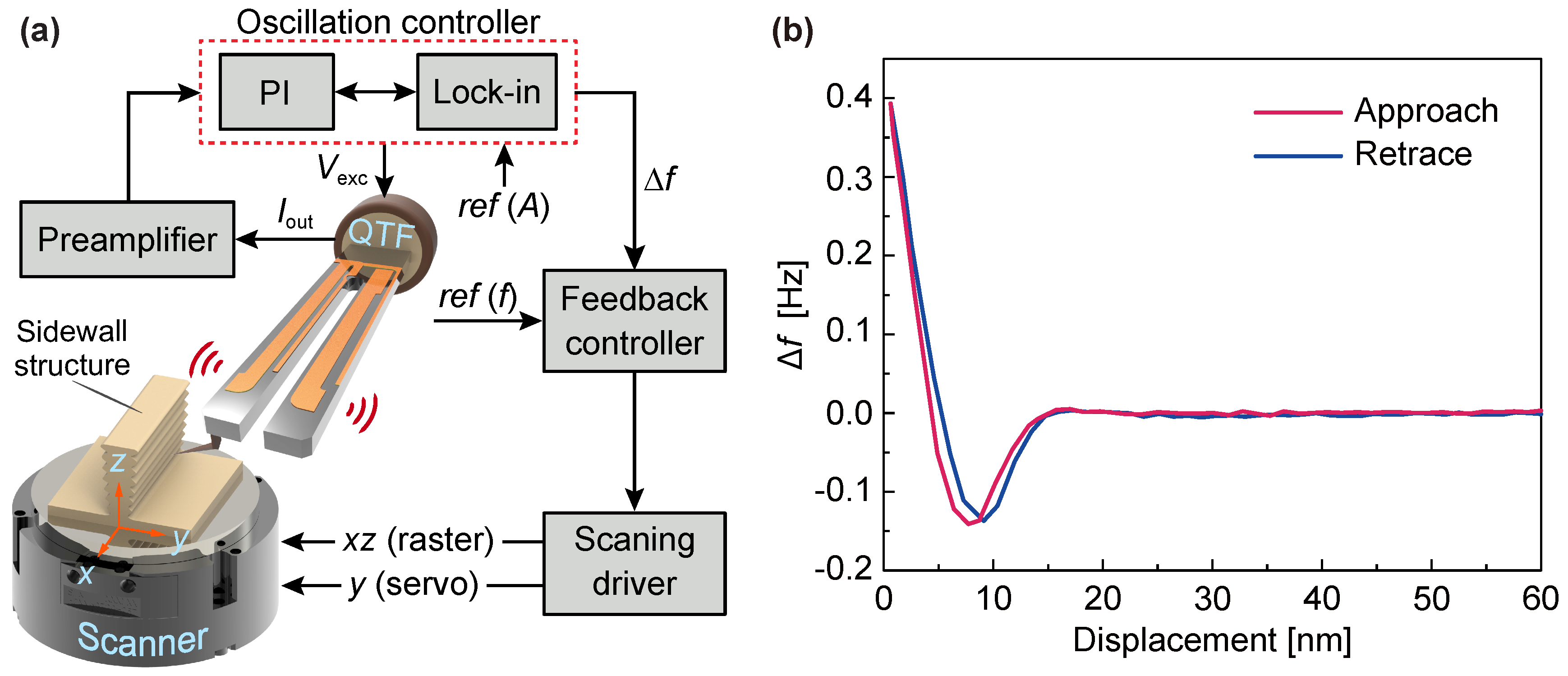 Sensors 18 00100 g004