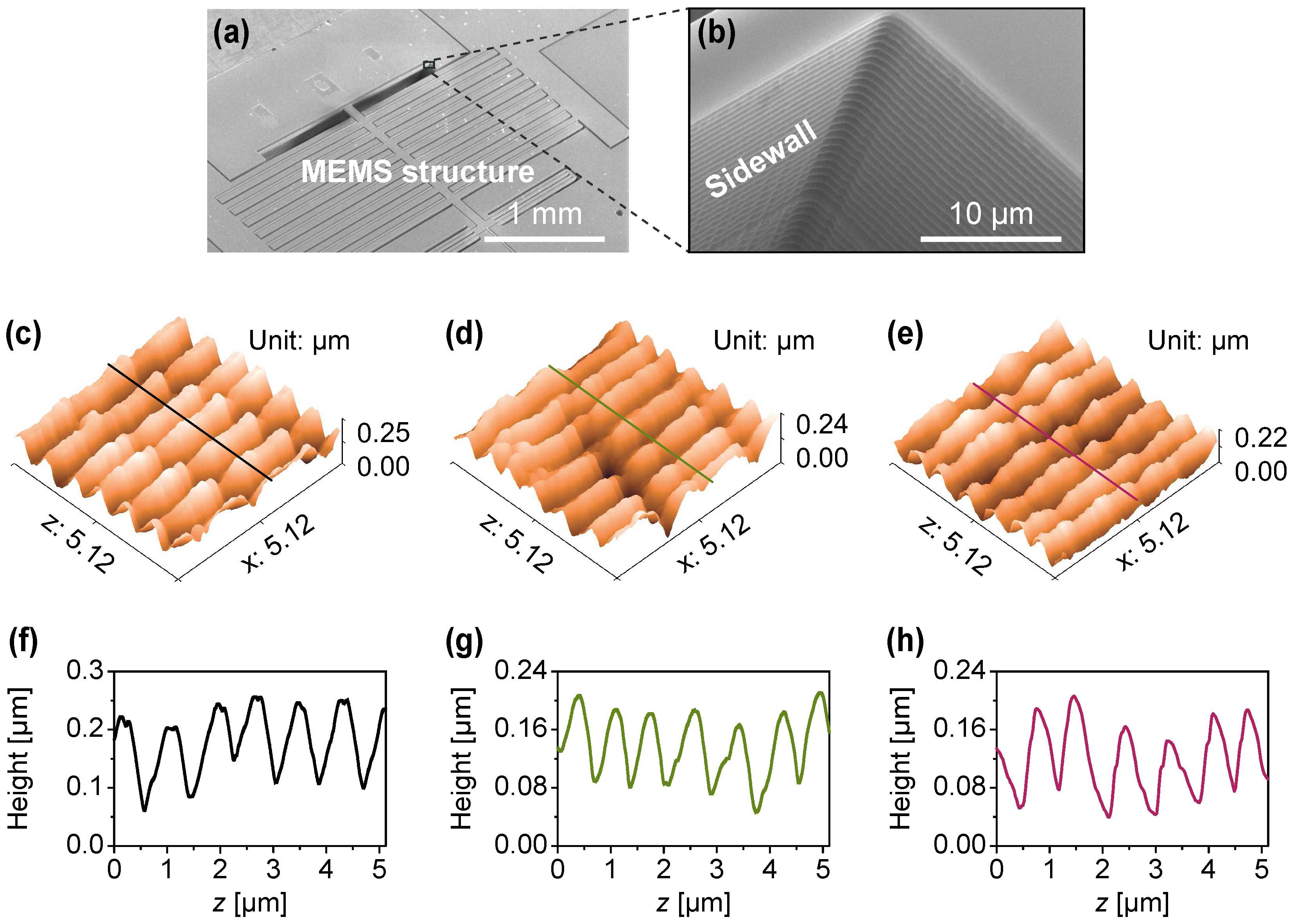 Sensors 18 00100 g006