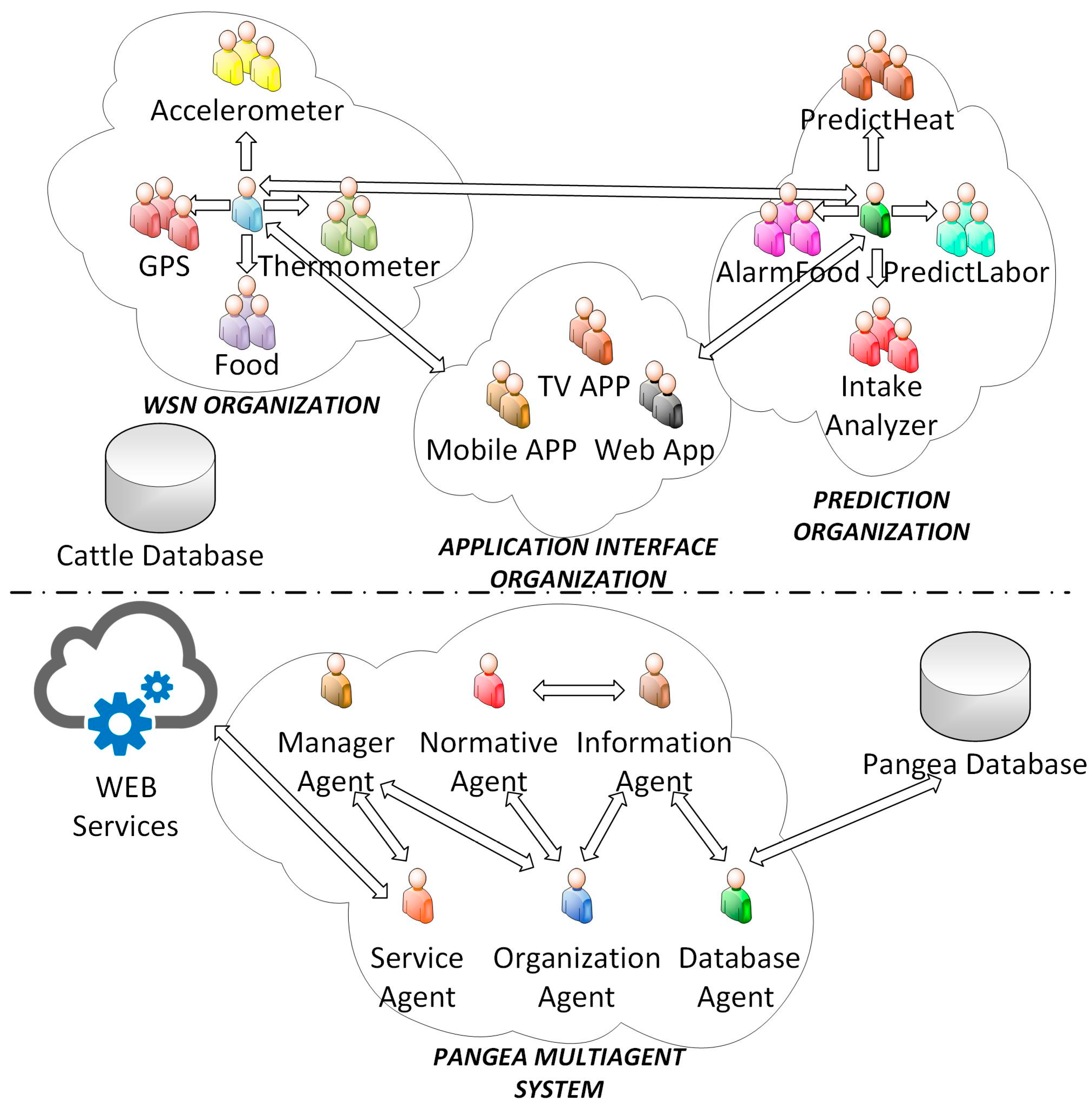 Sensors 18 00108 g001