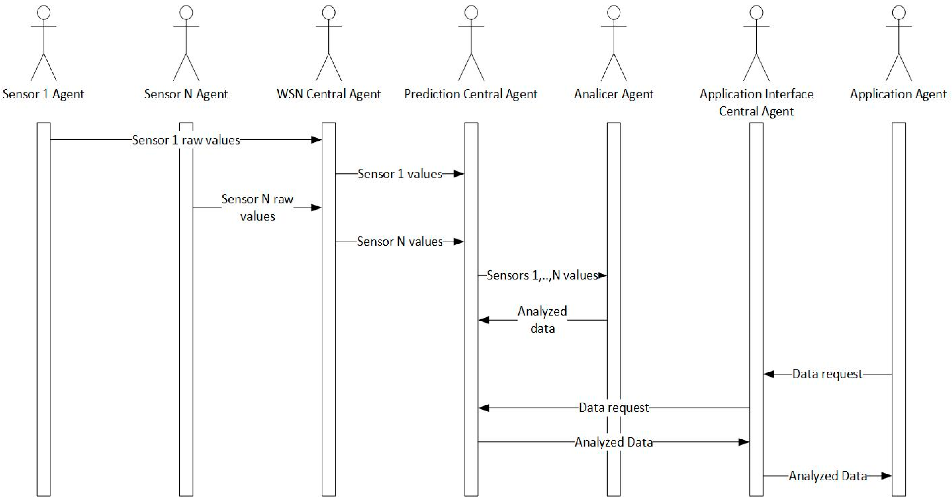Sensors 18 00108 g003