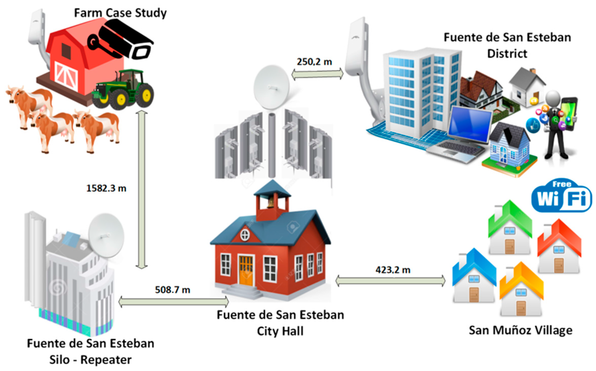 Sensors 18 00108 g006