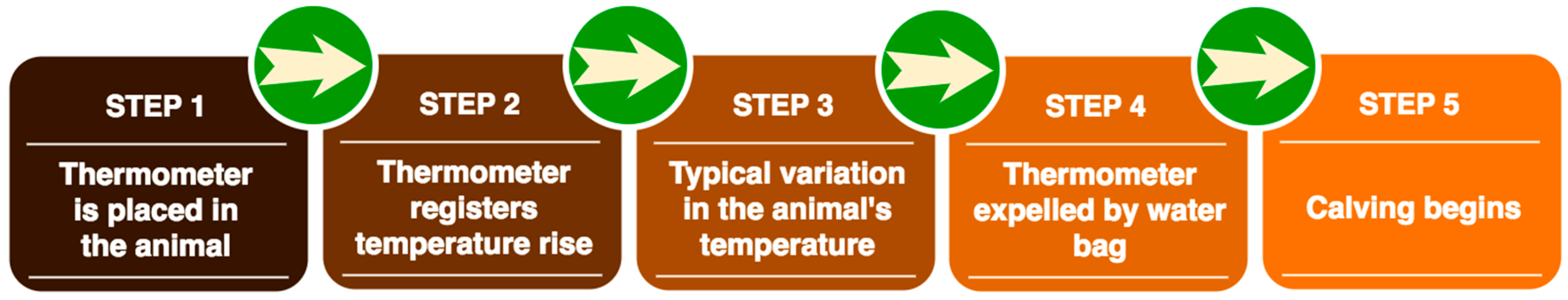 Sensors 18 00108 g011