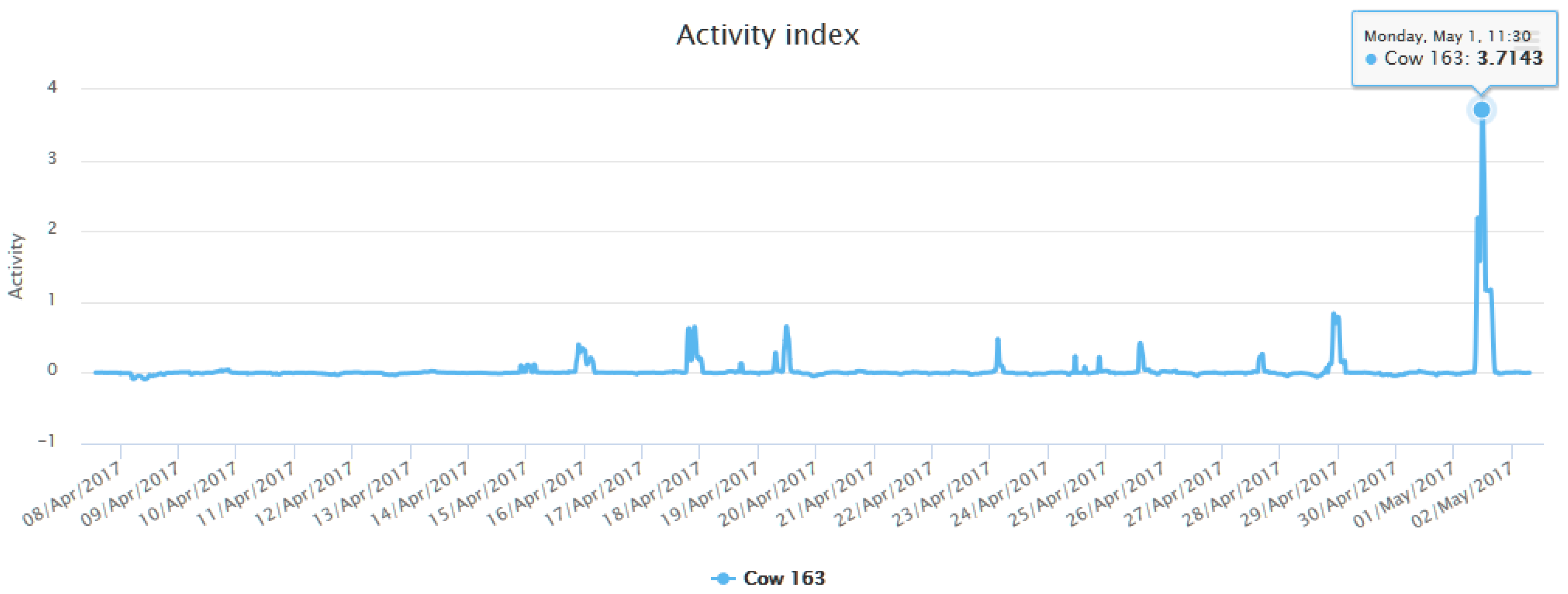 Sensors 18 00108 g012