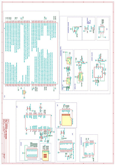 Sensors 18 00108 g0a2 550