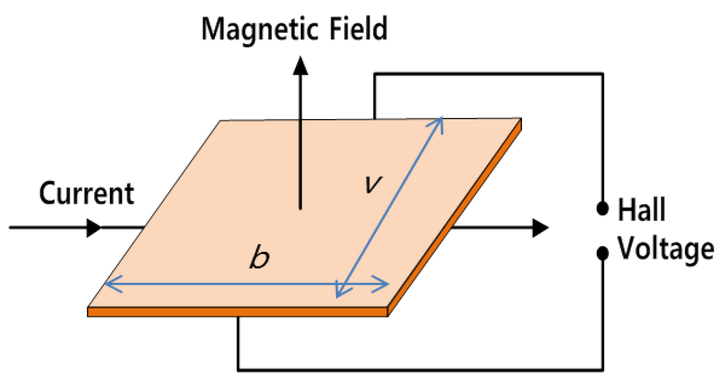 Sensors 18 00109 g002
