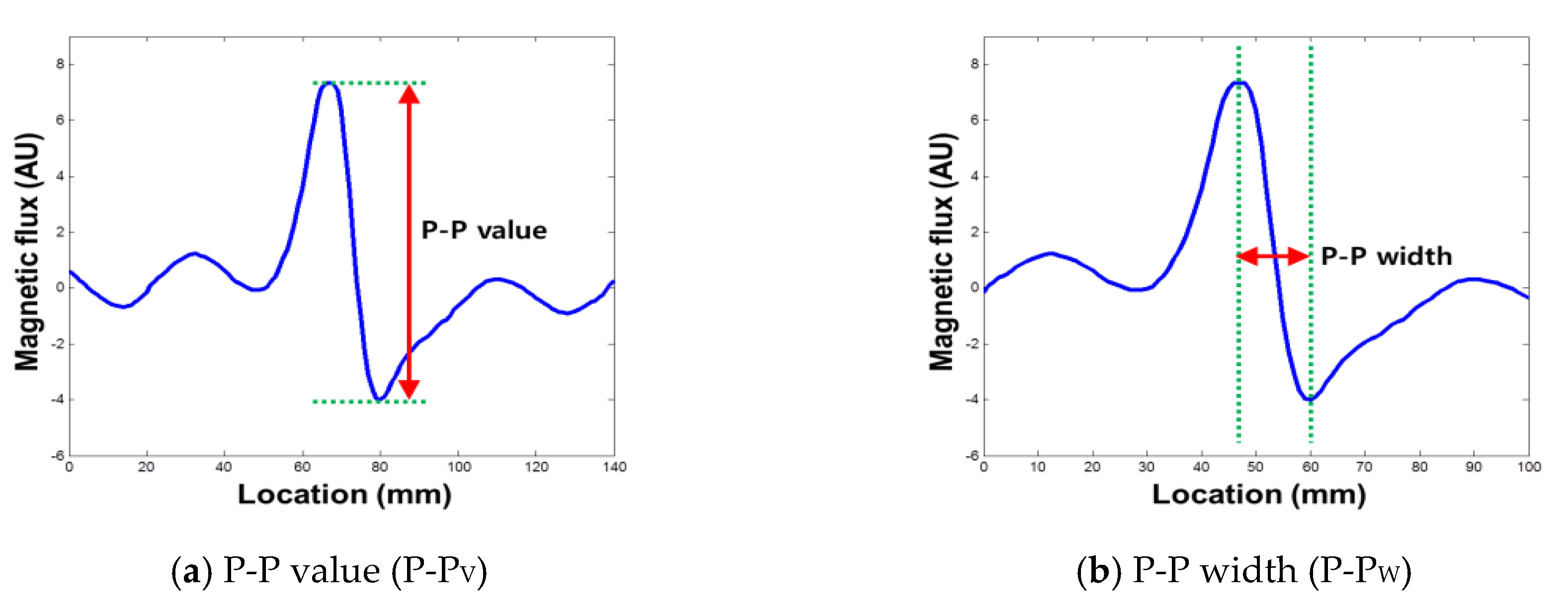 Sensors 18 00109 g004
