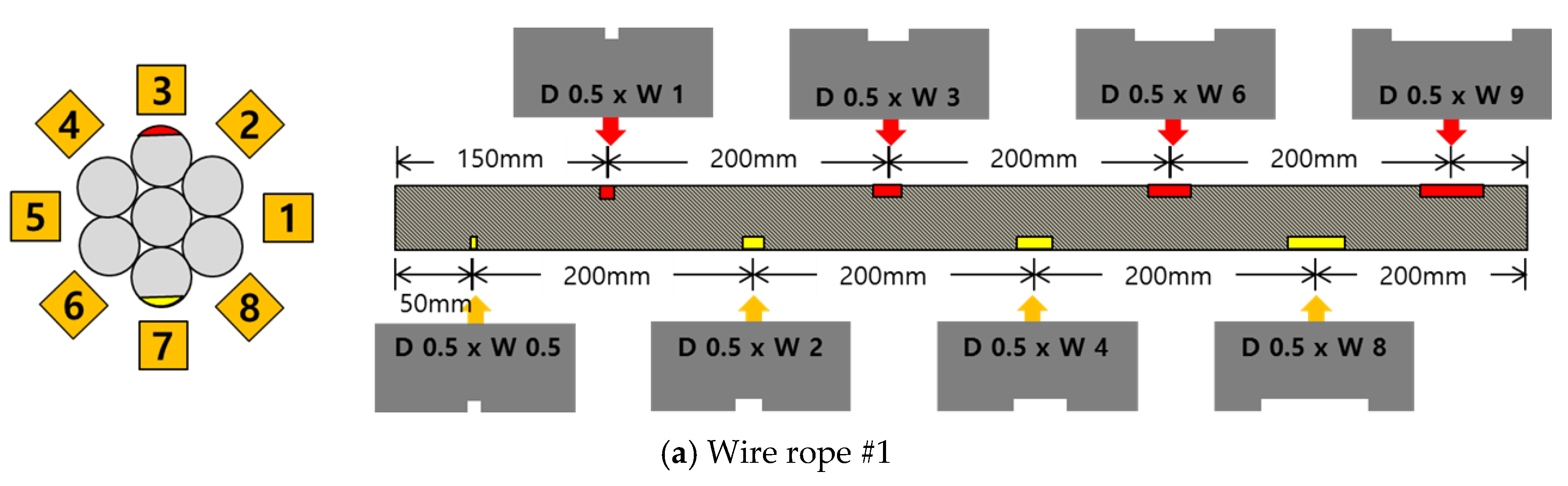 Sensors 18 00109 g006a