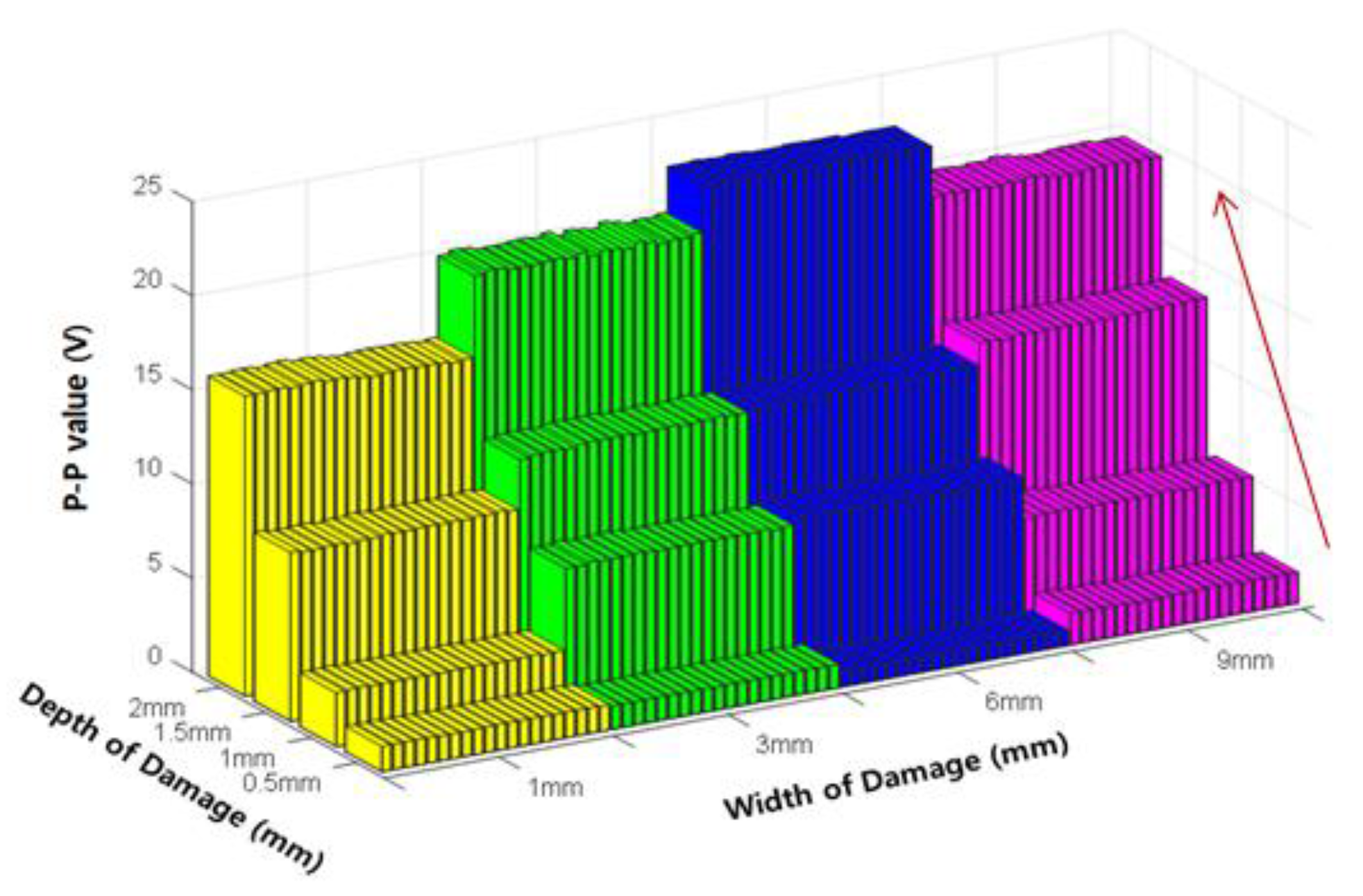 Sensors 18 00109 g011