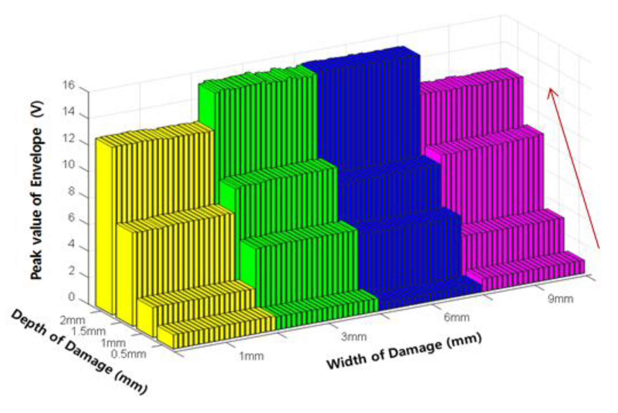 Sensors 18 00109 g012