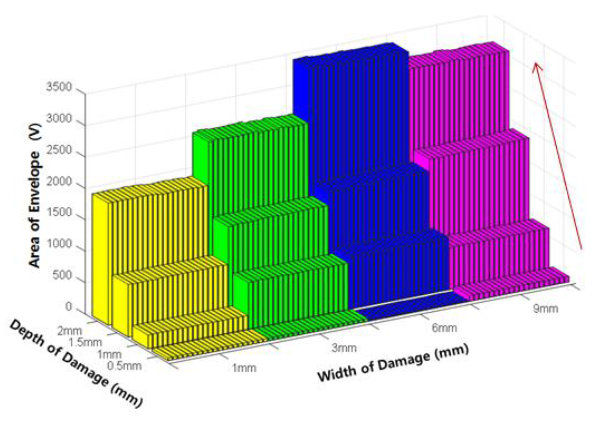 Sensors 18 00109 g014