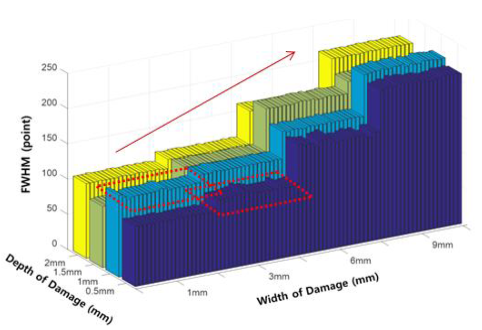 Sensors 18 00109 g018