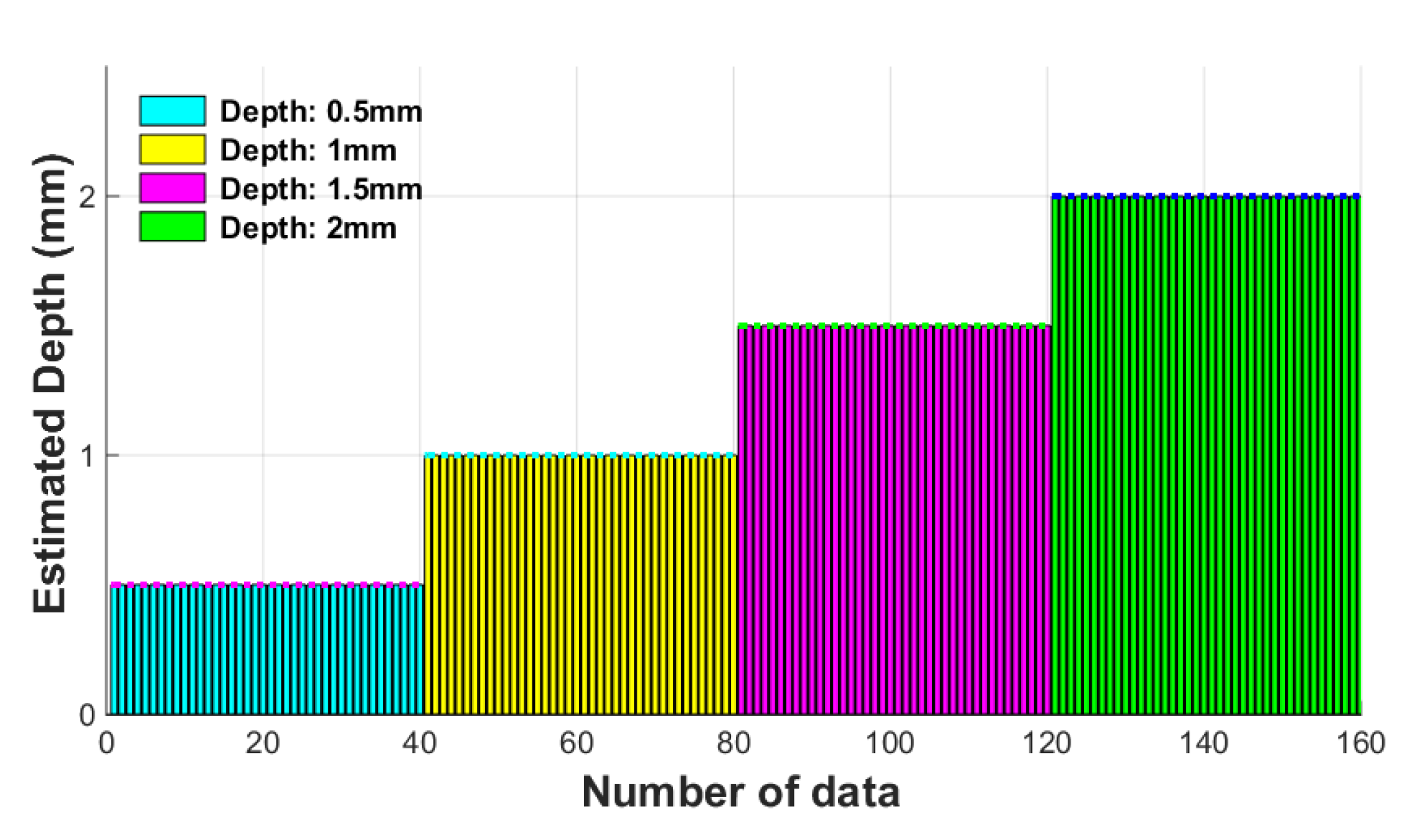 Sensors 18 00109 g021