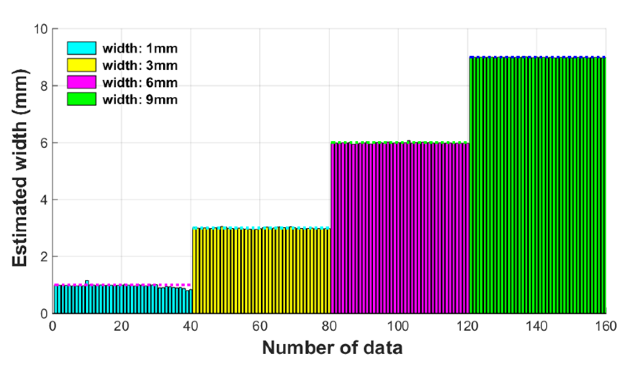 Sensors 18 00109 g023
