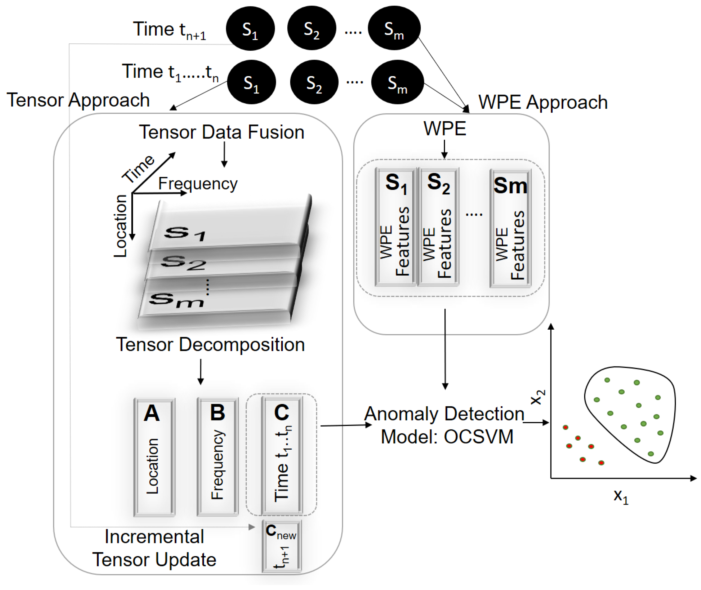 Sensors 18 00111 g004