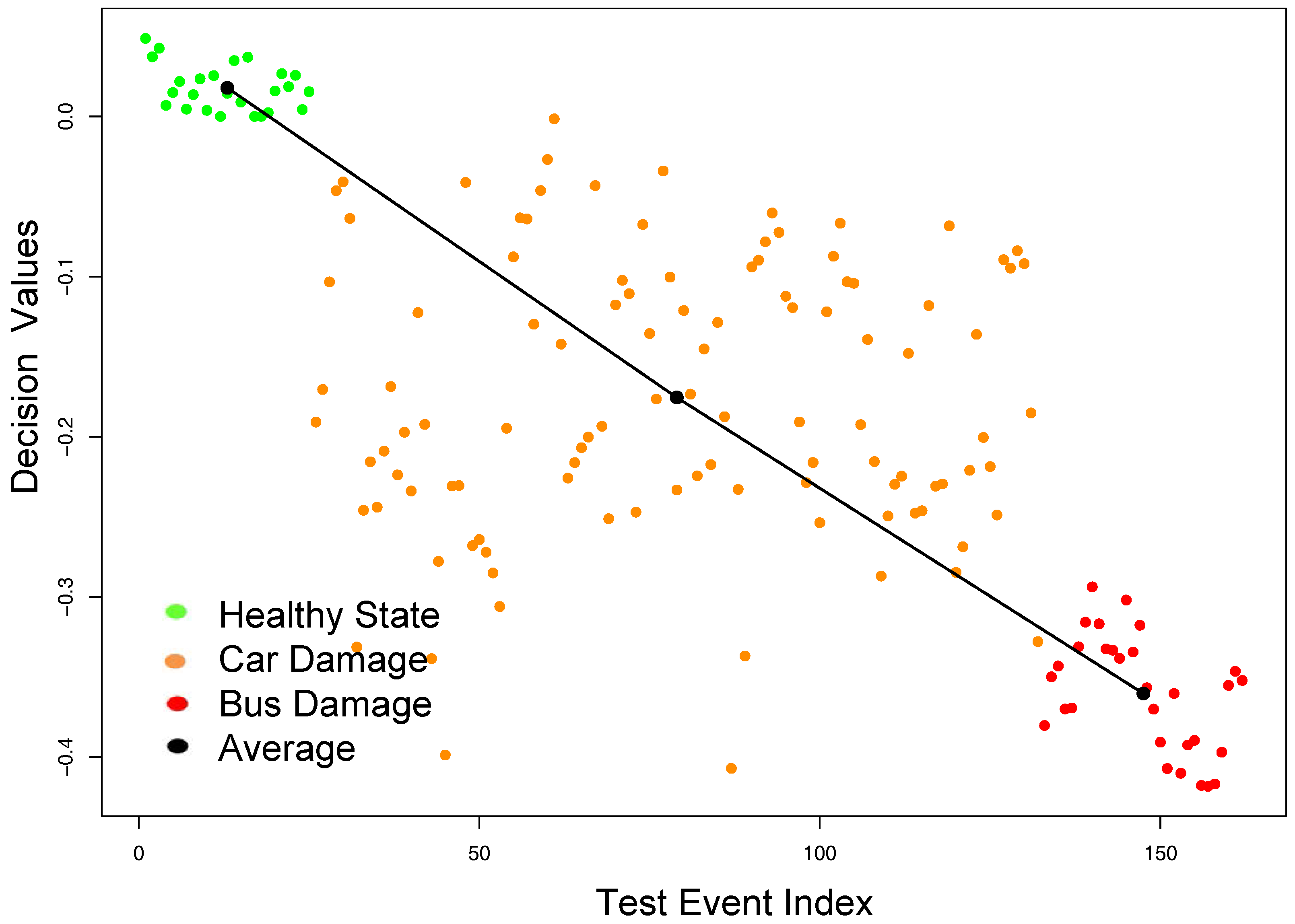 Sensors 18 00111 g006