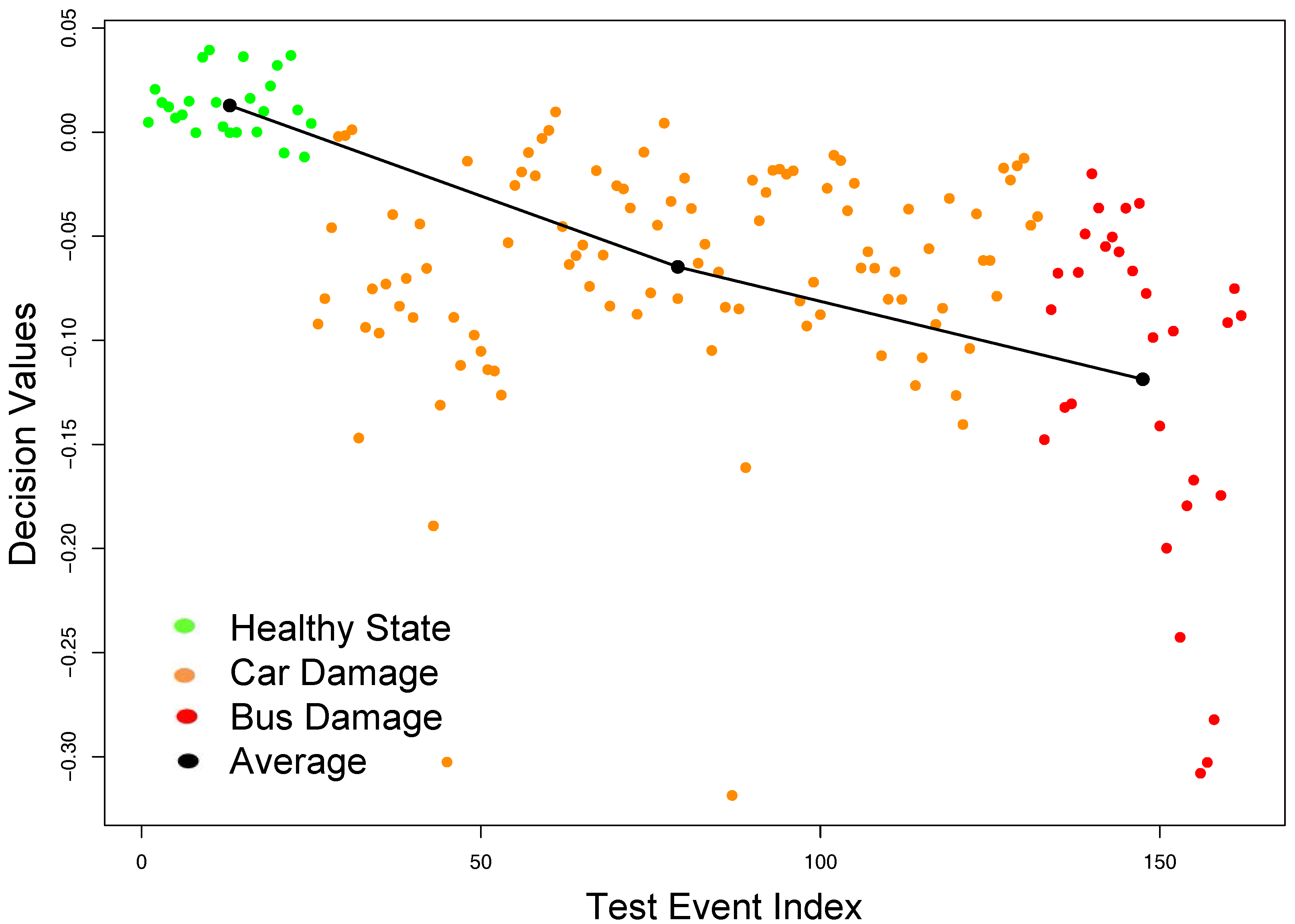 Sensors 18 00111 g007