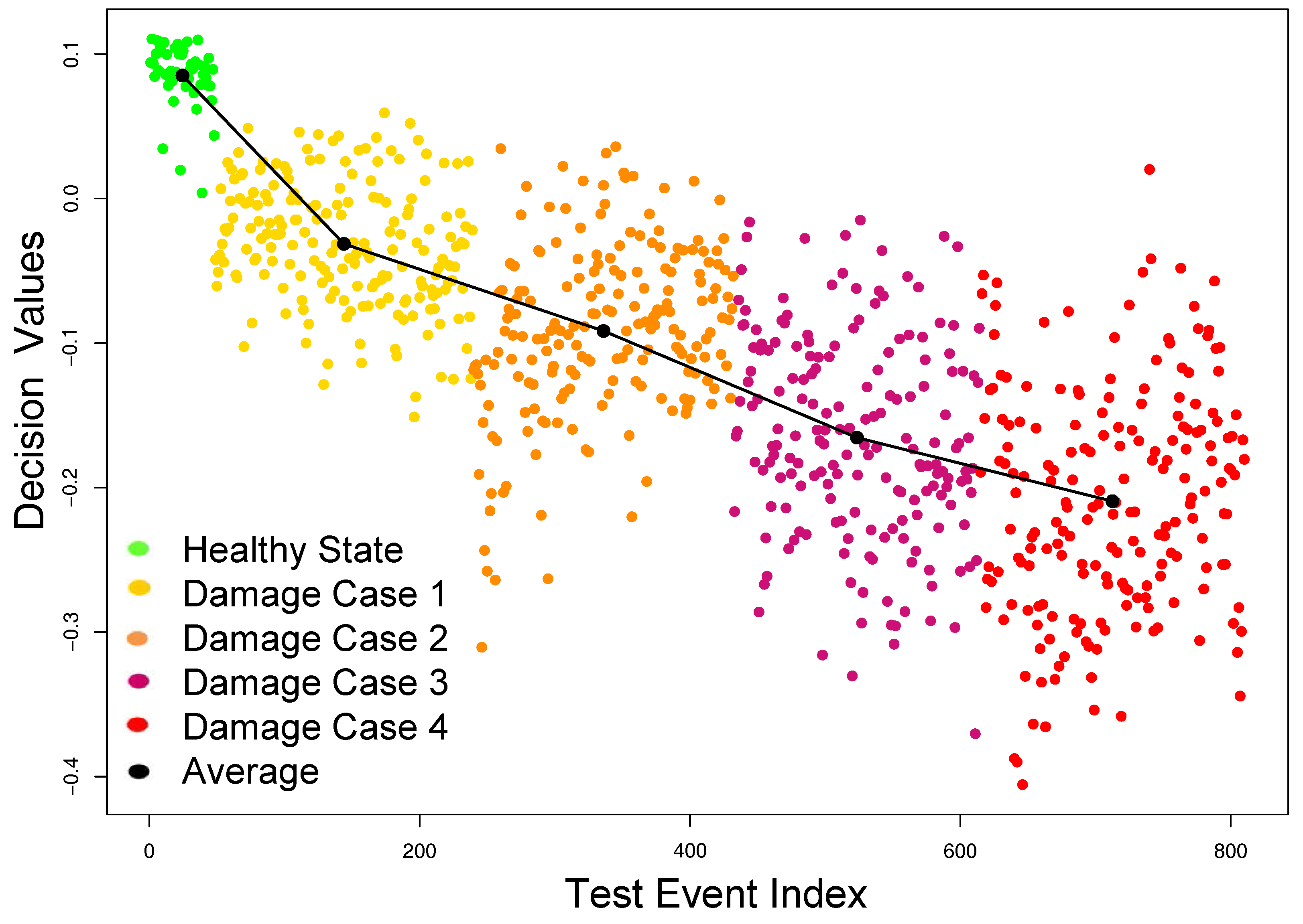Sensors 18 00111 g008