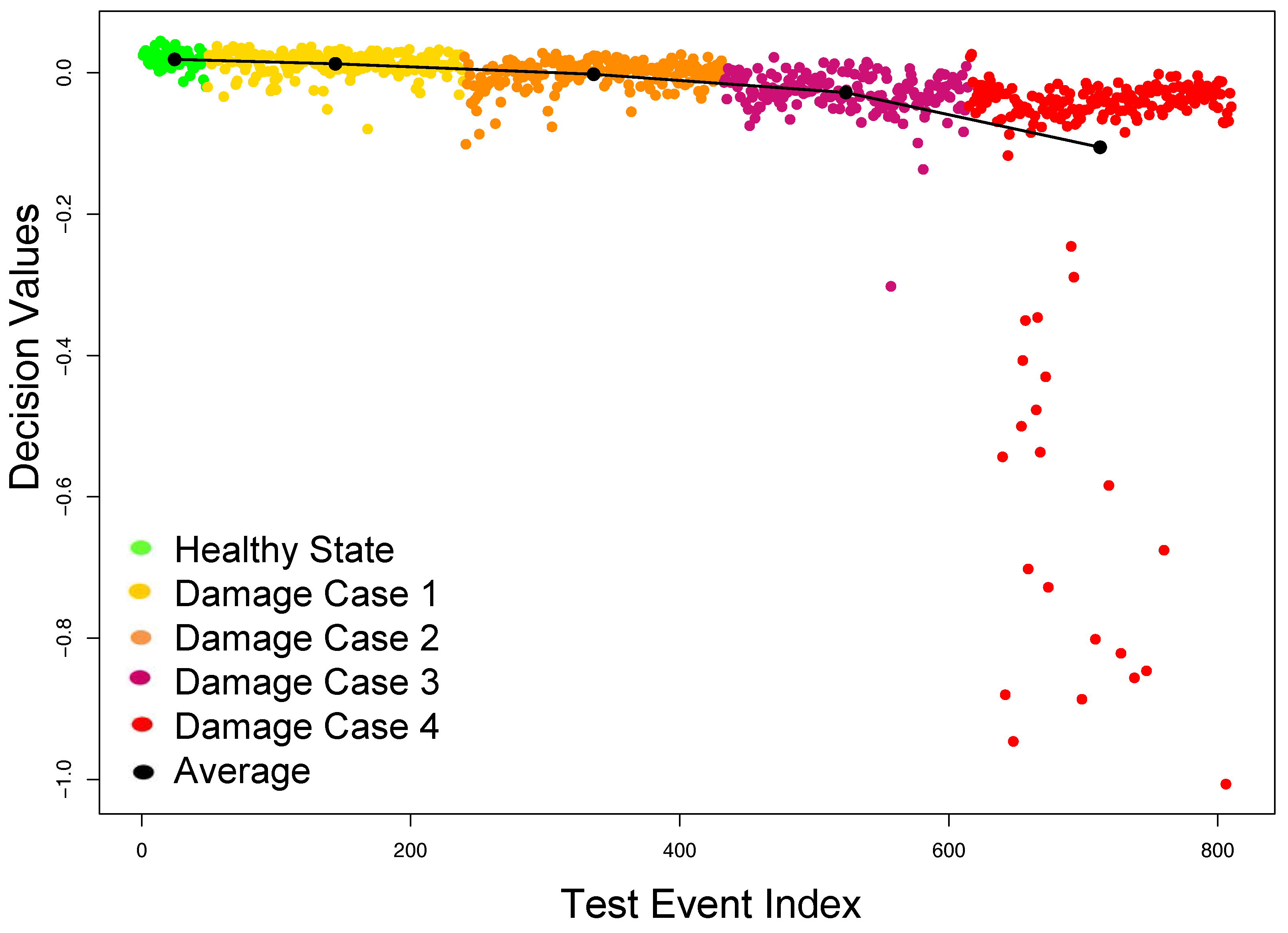 Sensors 18 00111 g009