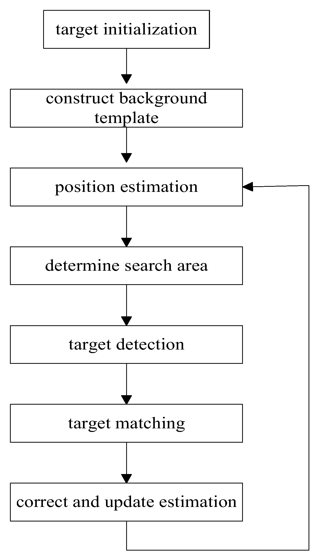Sensors 18 00112 g003