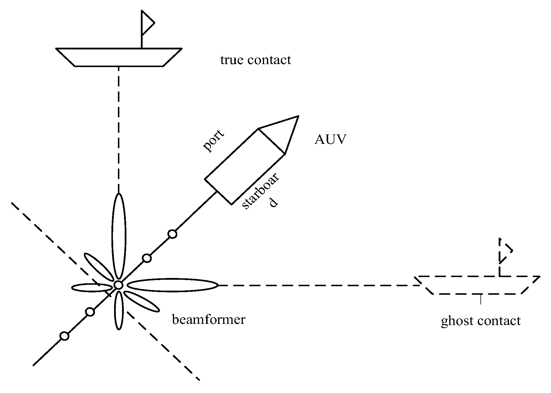 Sensors 18 00112 g006