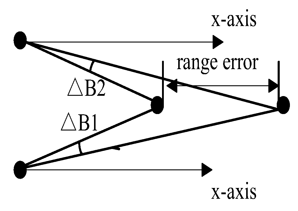 Sensors 18 00112 g008