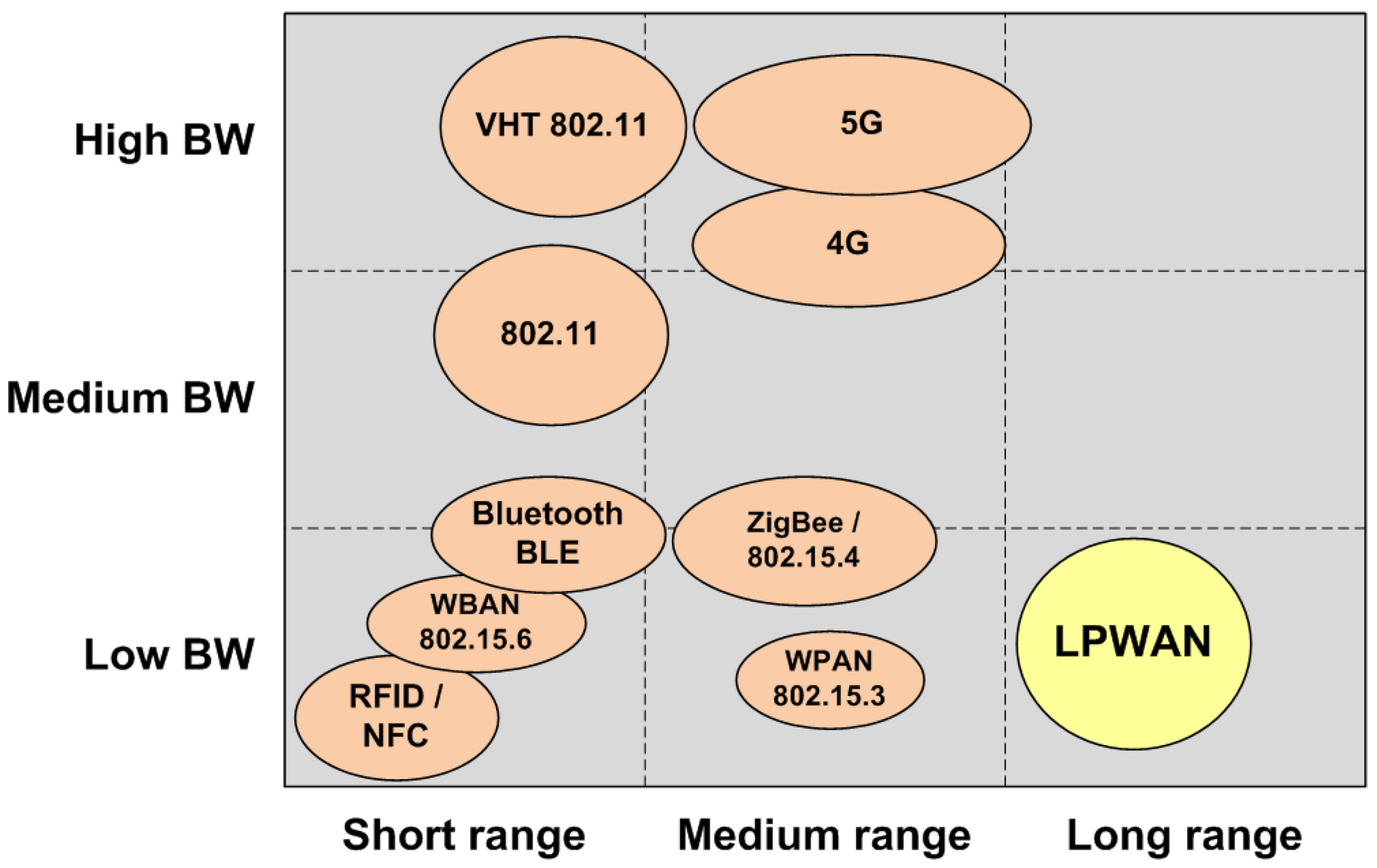 Sensors 18 00115 g001