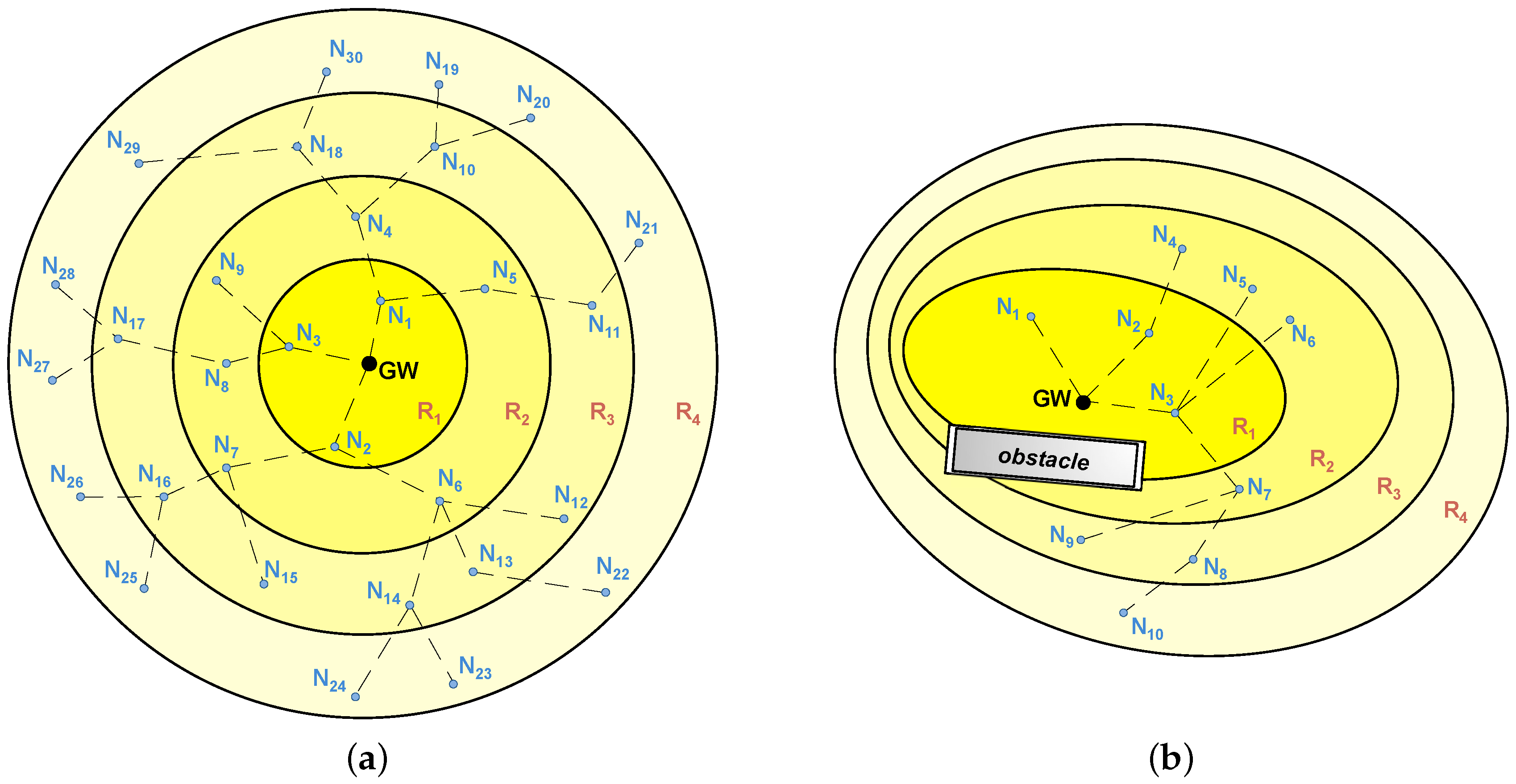 Sensors 18 00115 g002